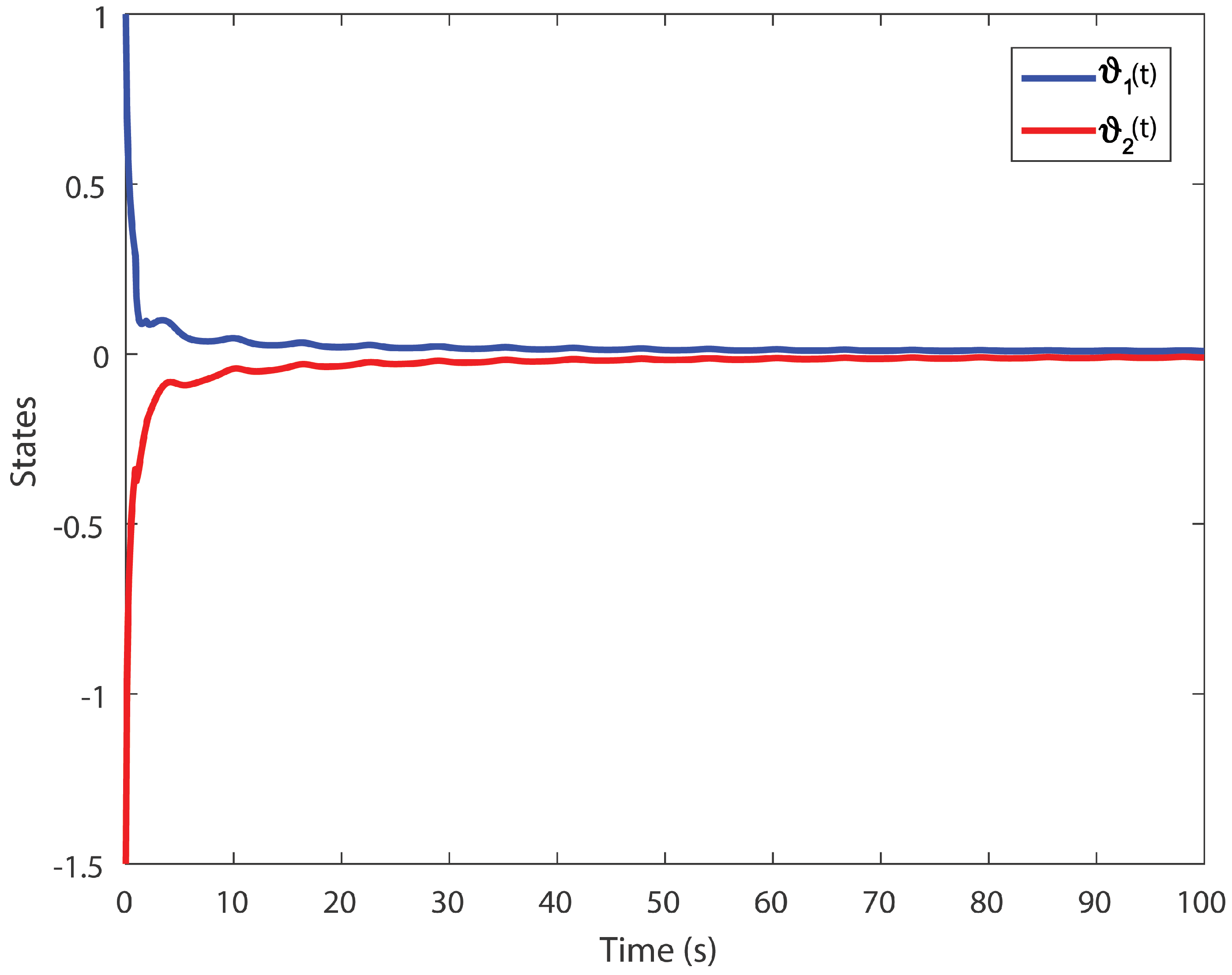 Entropy 24 01496 g007 Entropy 24 01496 g007