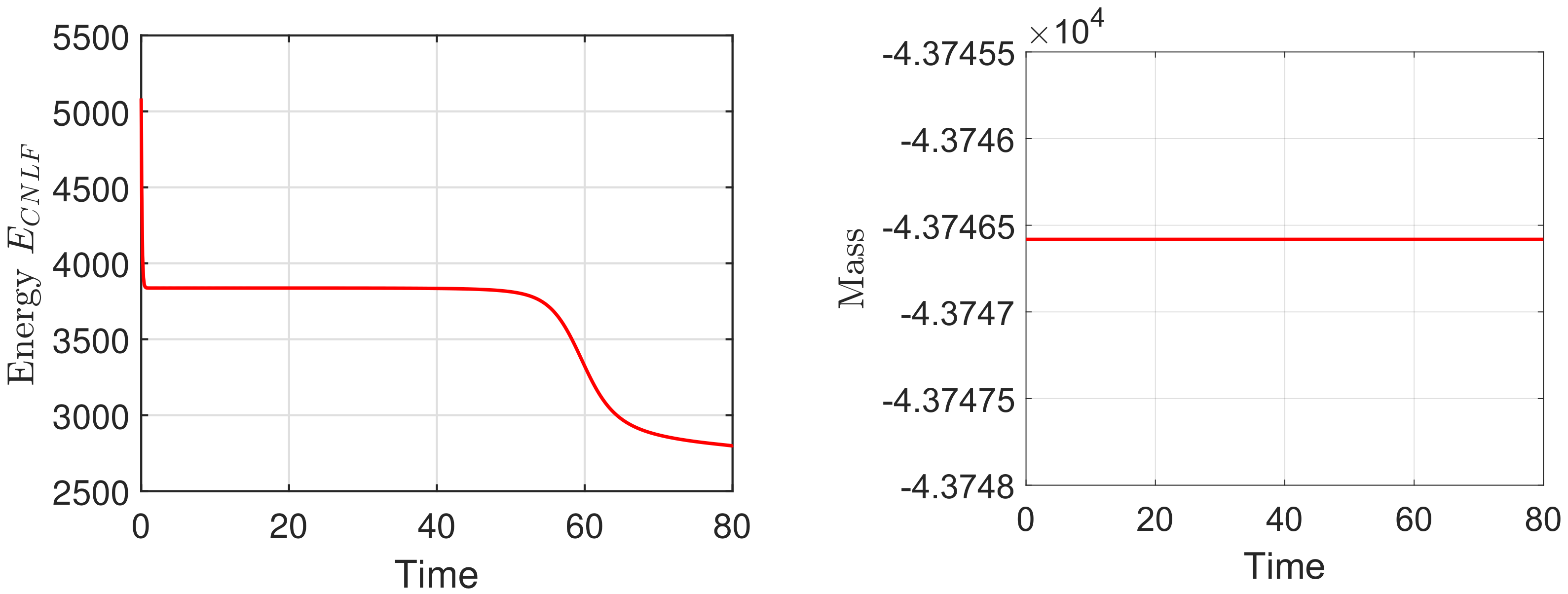 Entropy 24 01512 g013 Entropy 24 01512 g013