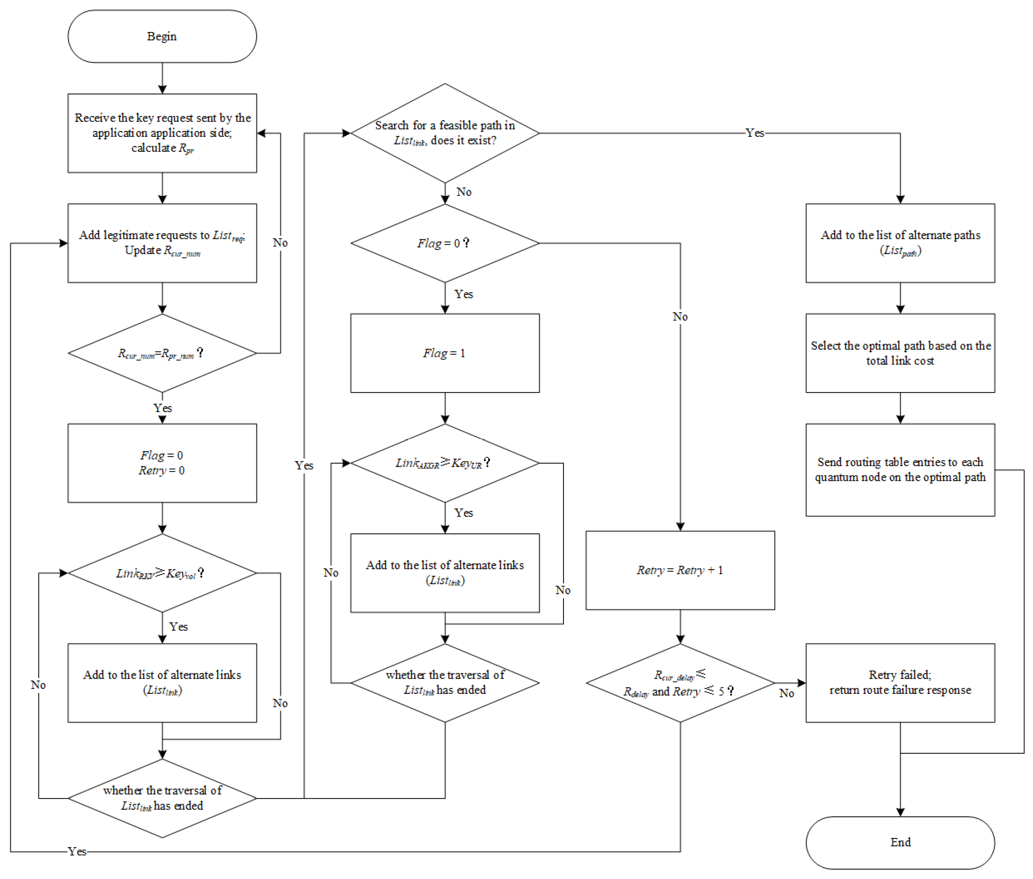 Entropy 24 01519 g002 Entropy 24 01519 g002