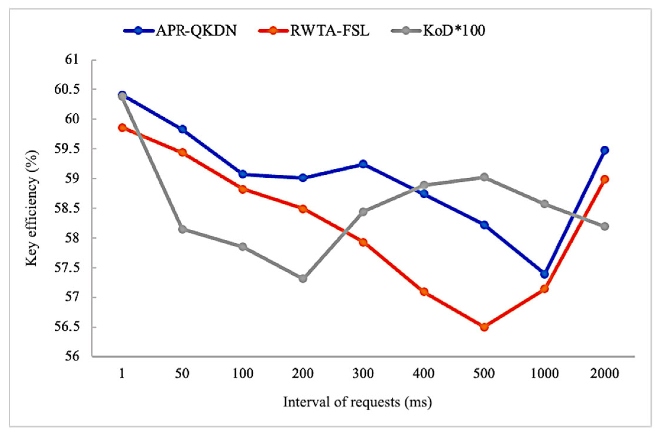 Entropy 24 01519 g007 Entropy 24 01519 g007