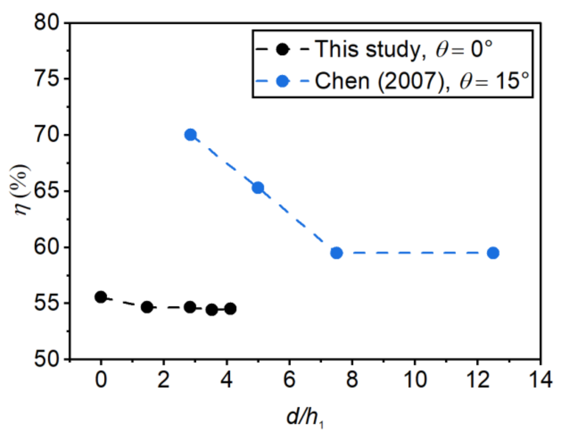 Entropy 24 01523 g014