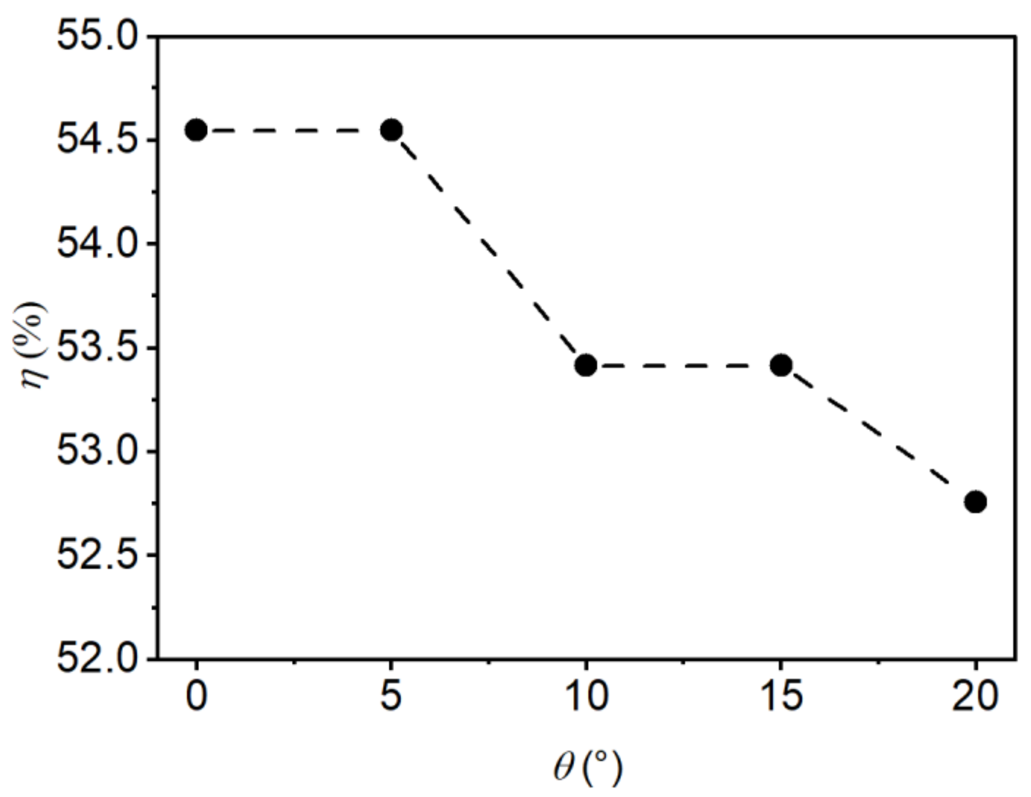 Entropy 24 01523 g015