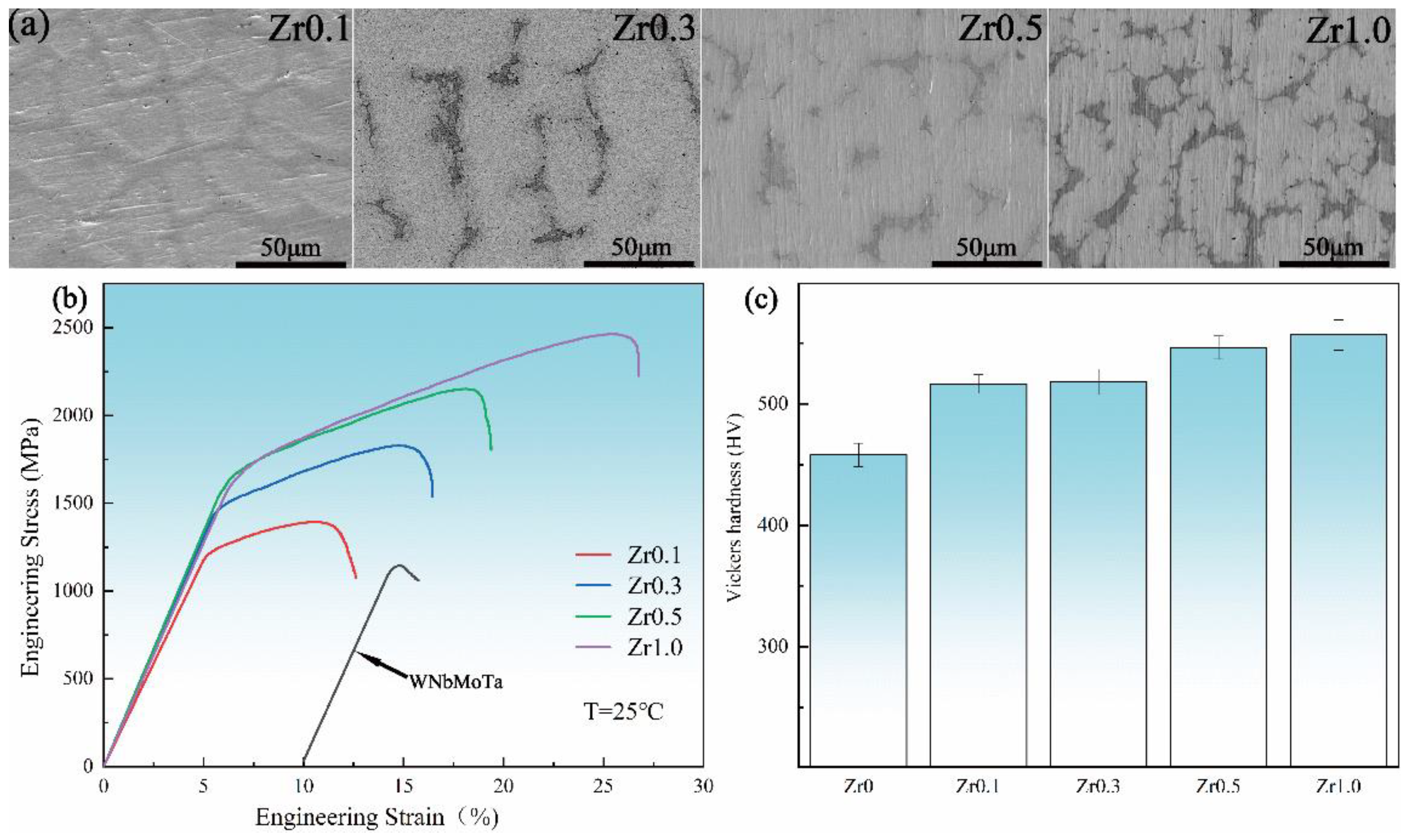 Entropy | Free Full-Text | Recent Advances In W-Containing Refractory ...