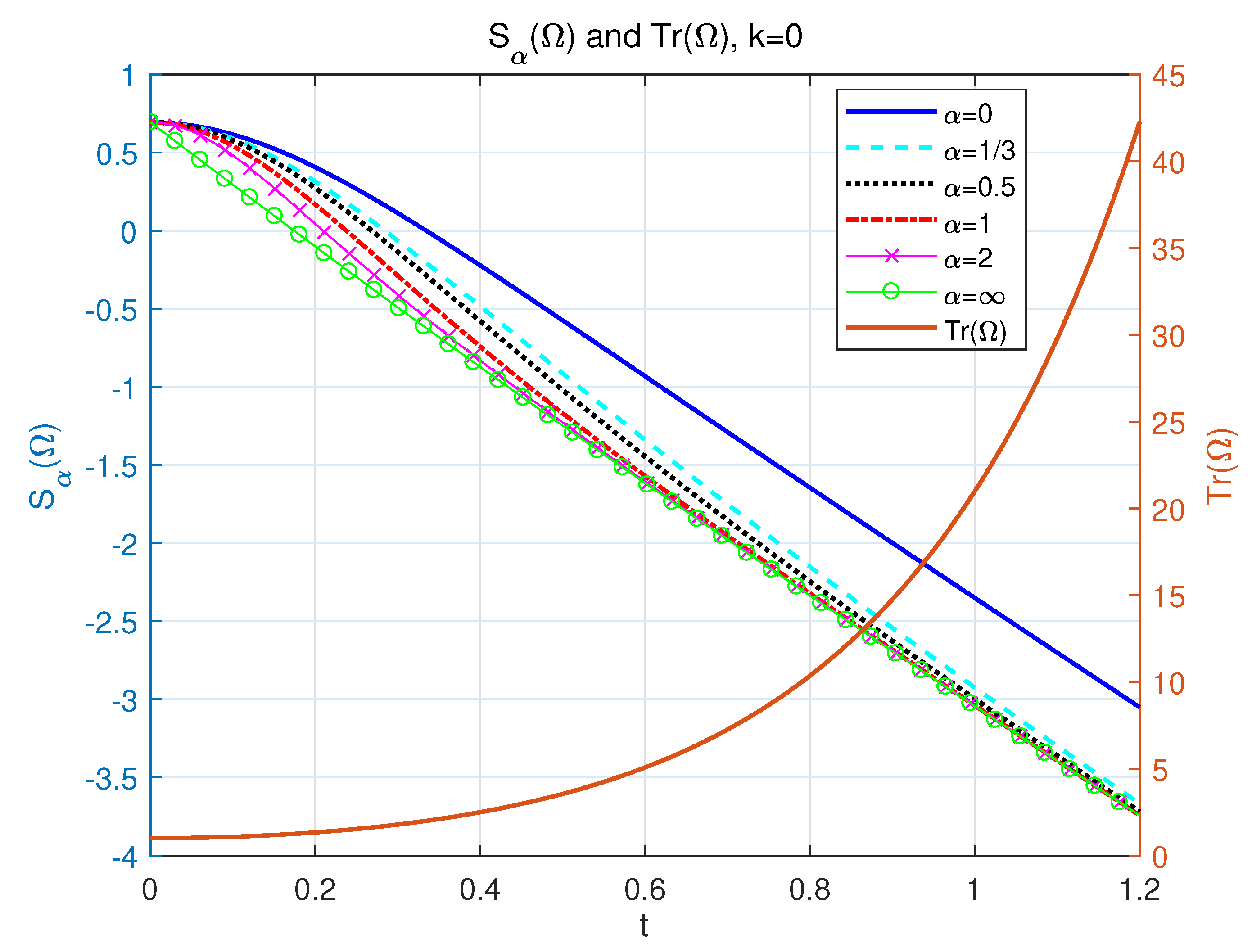 Entropy 24 01563 g002
