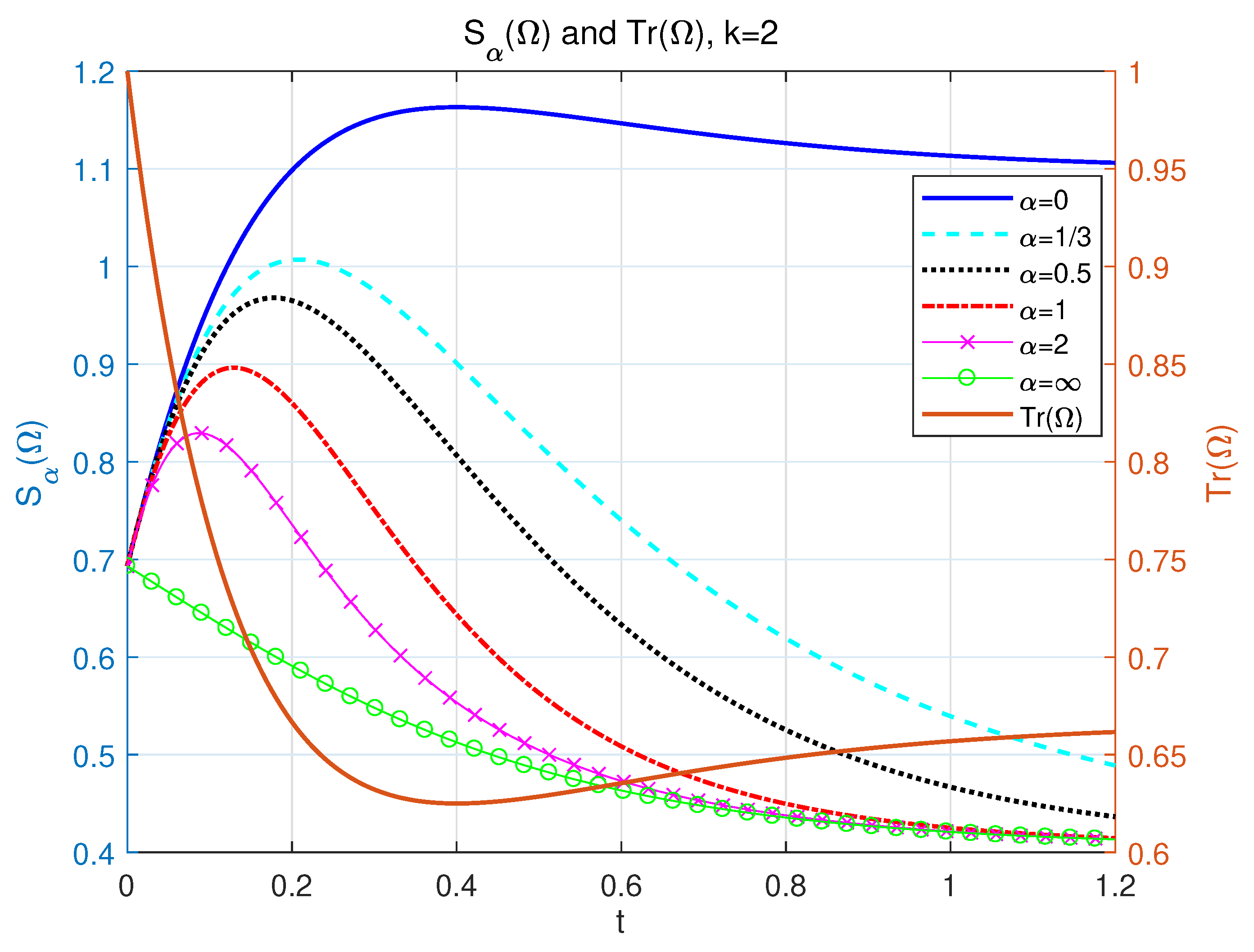 Entropy 24 01563 g003
