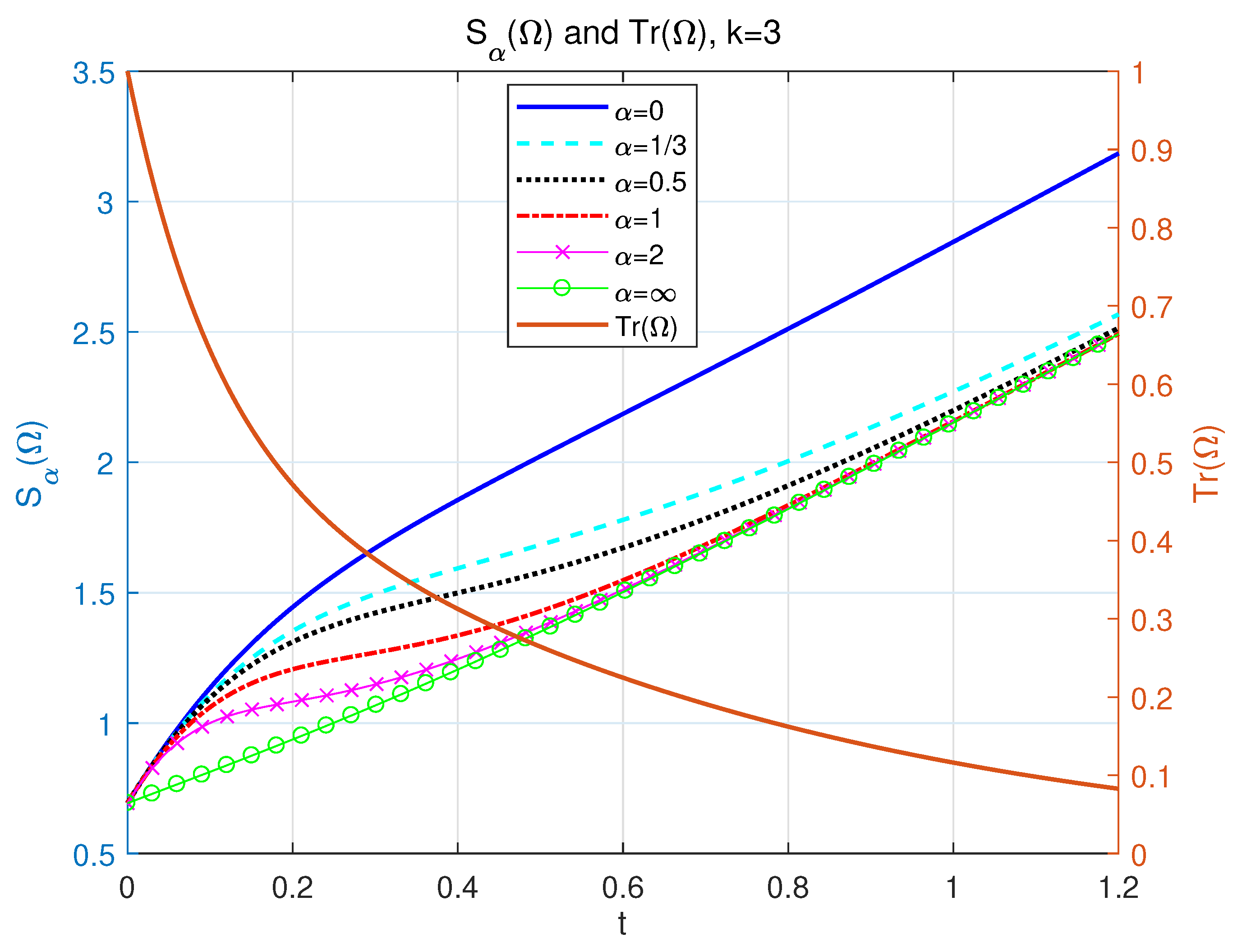 Entropy 24 01563 g004