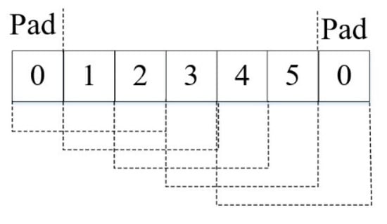 Entropy | Free Full-Text | Bearing-Fault Diagnosis with Signal-to 