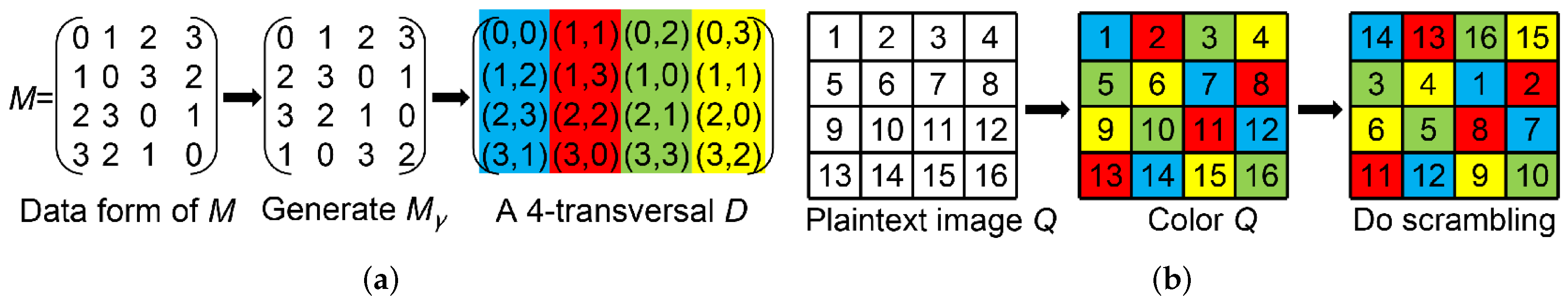 Entropy 24 01574 g003 Entropy 24 01574 g003