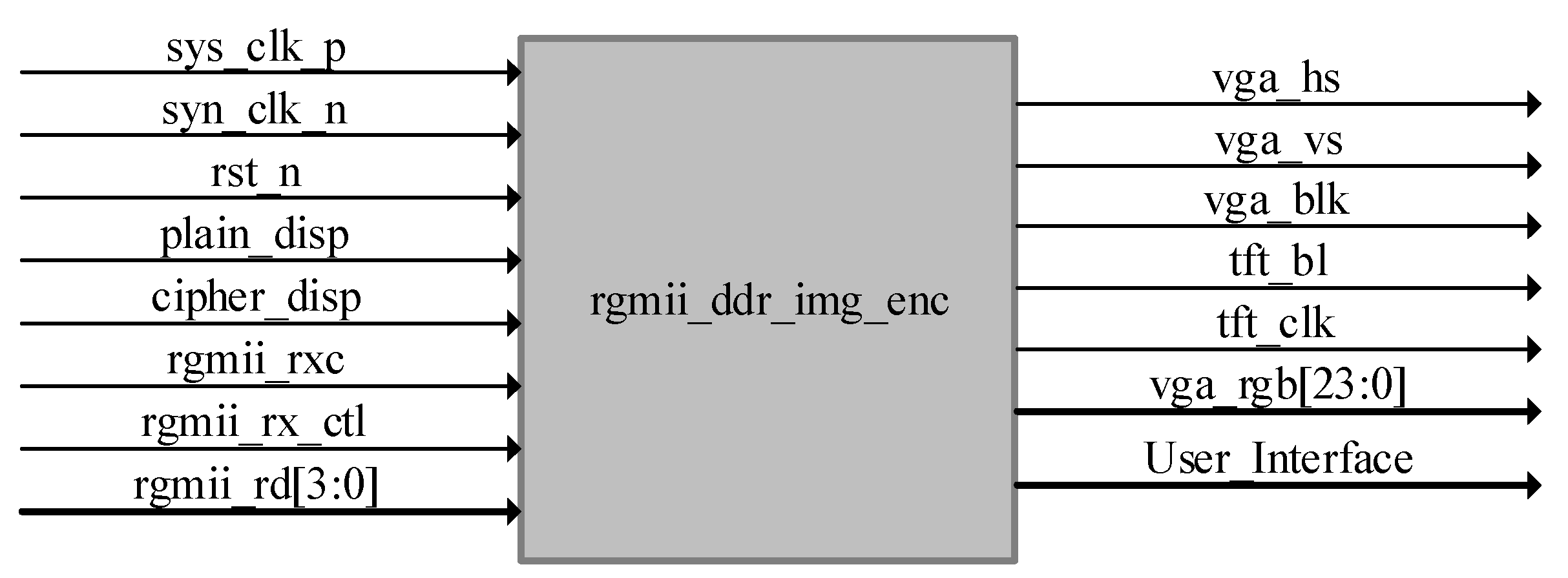 Entropy | Free Full-Text | Chaos-Based Lightweight Cryptographic ...