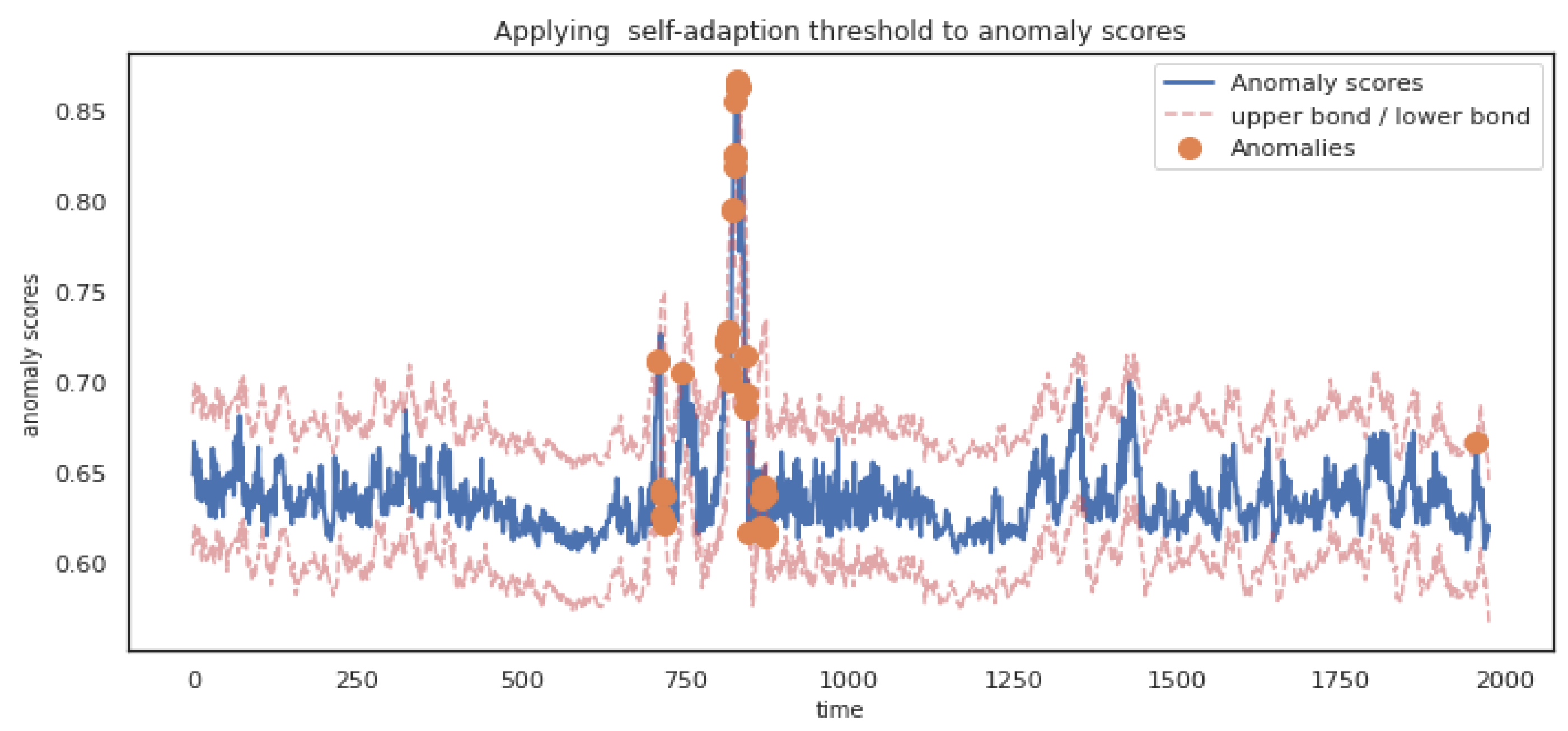 Entropy 24 01613 g009 Entropy 24 01613 g009