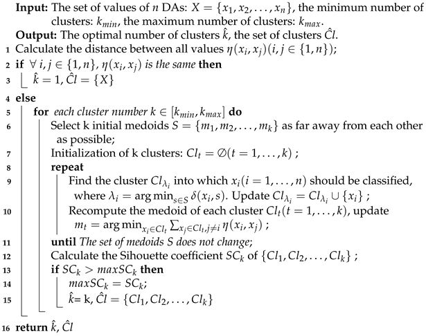 Entropy 24 01621 i001 Entropy 24 01621 i001