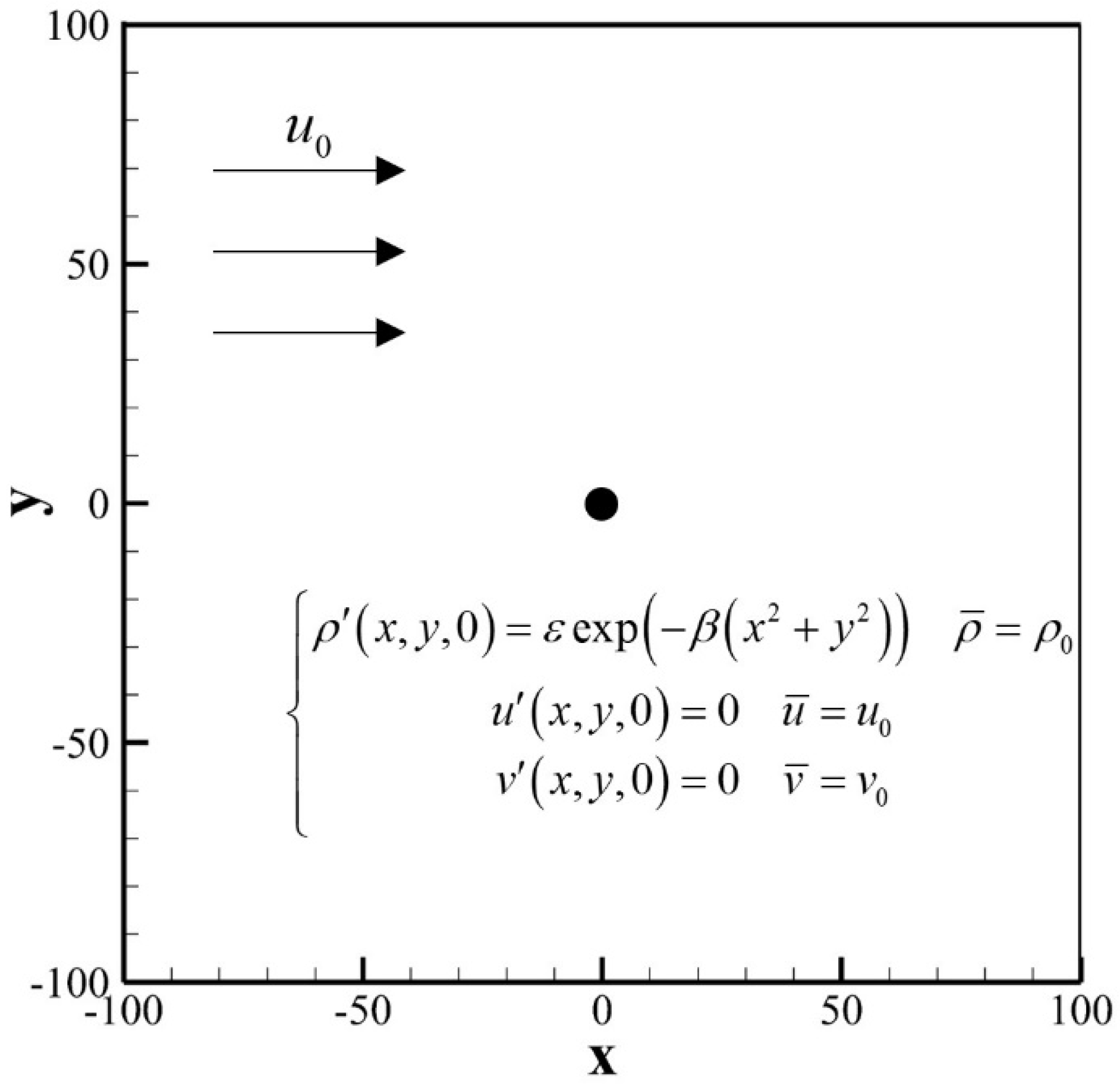 Entropy 24 01622 g002 Entropy 24 01622 g002