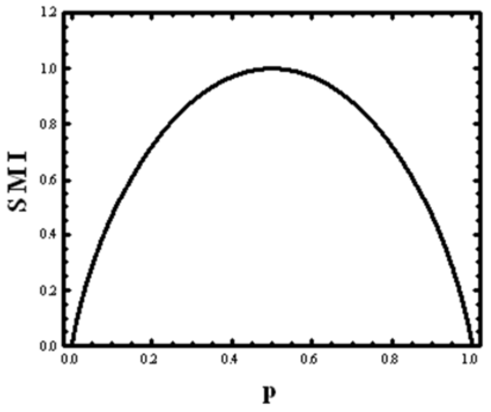 ENTROPY: The Greatest Blunder in the History of Science: Ben-Naim