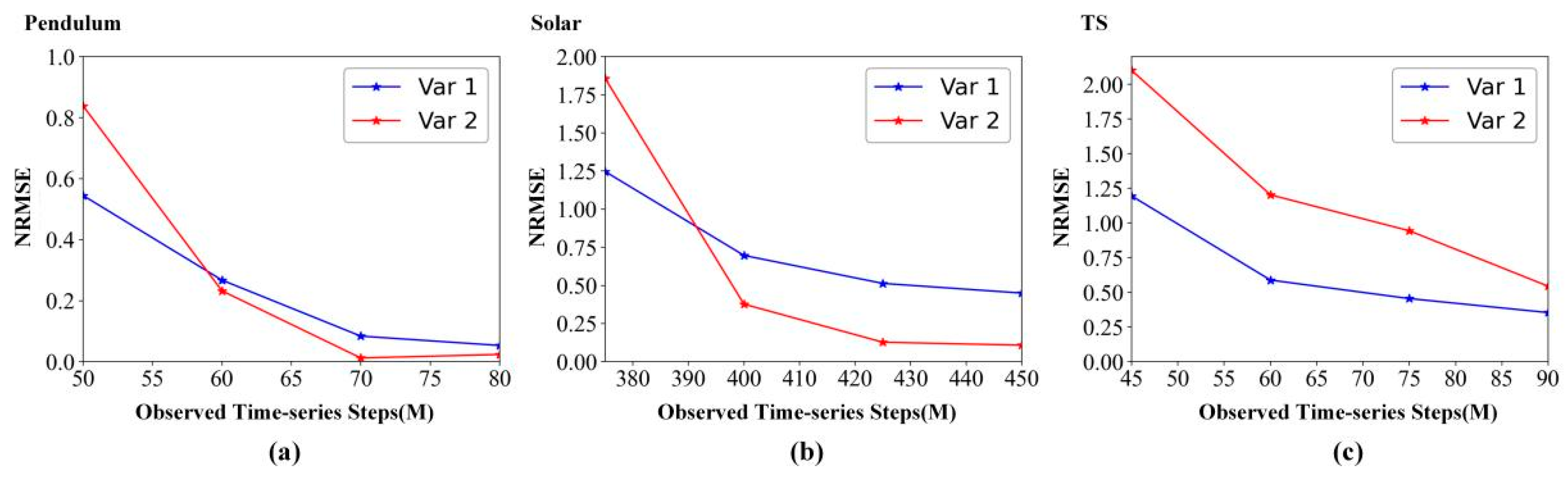 Entropy | Free Full-Text | Spatiotemporal Transformer Neural Network ...