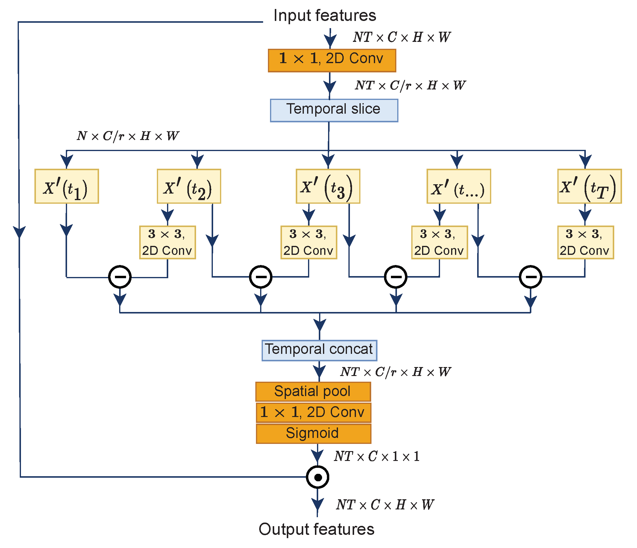 Entropy 24 01663 g003 Entropy 24 01663 g003