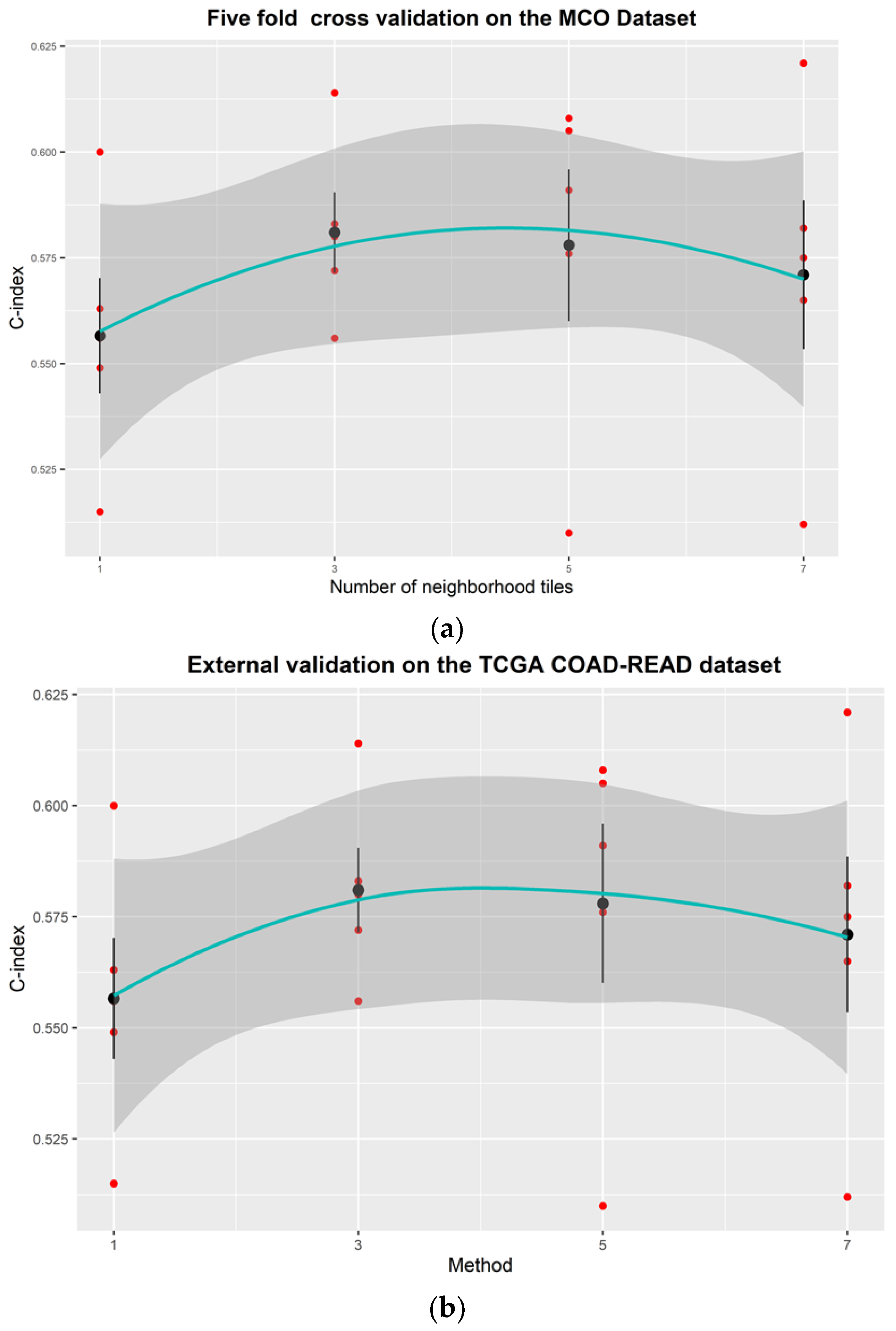 Entropy 24 01669 g003 Entropy 24 01669 g003