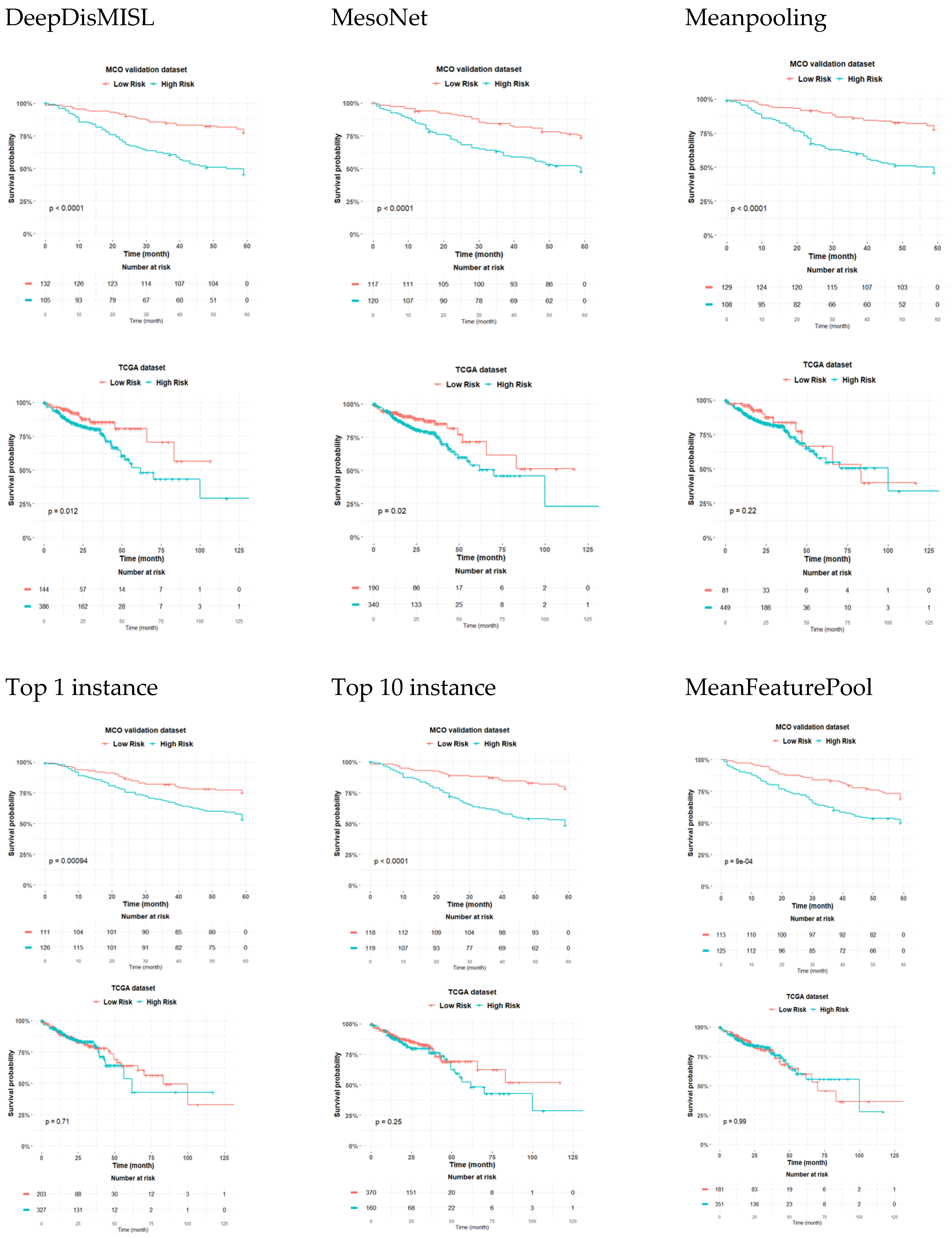 Entropy 24 01669 g005 Entropy 24 01669 g005