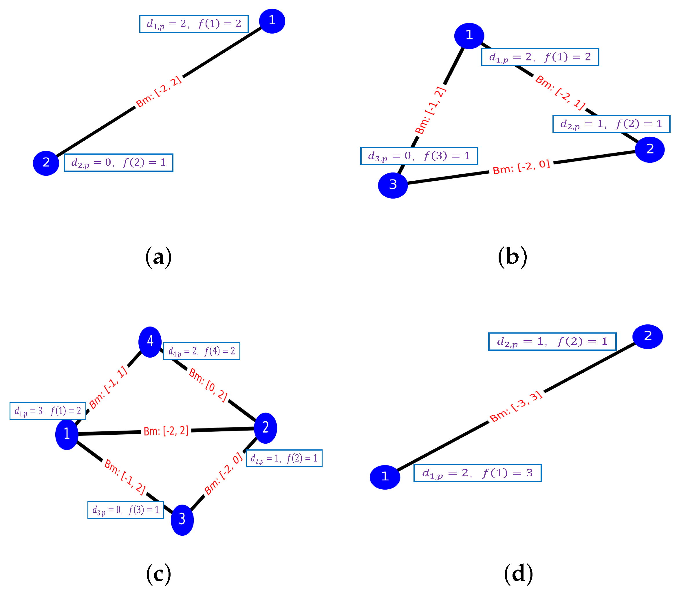 Entropy 24 01685 g004 Entropy 24 01685 g004