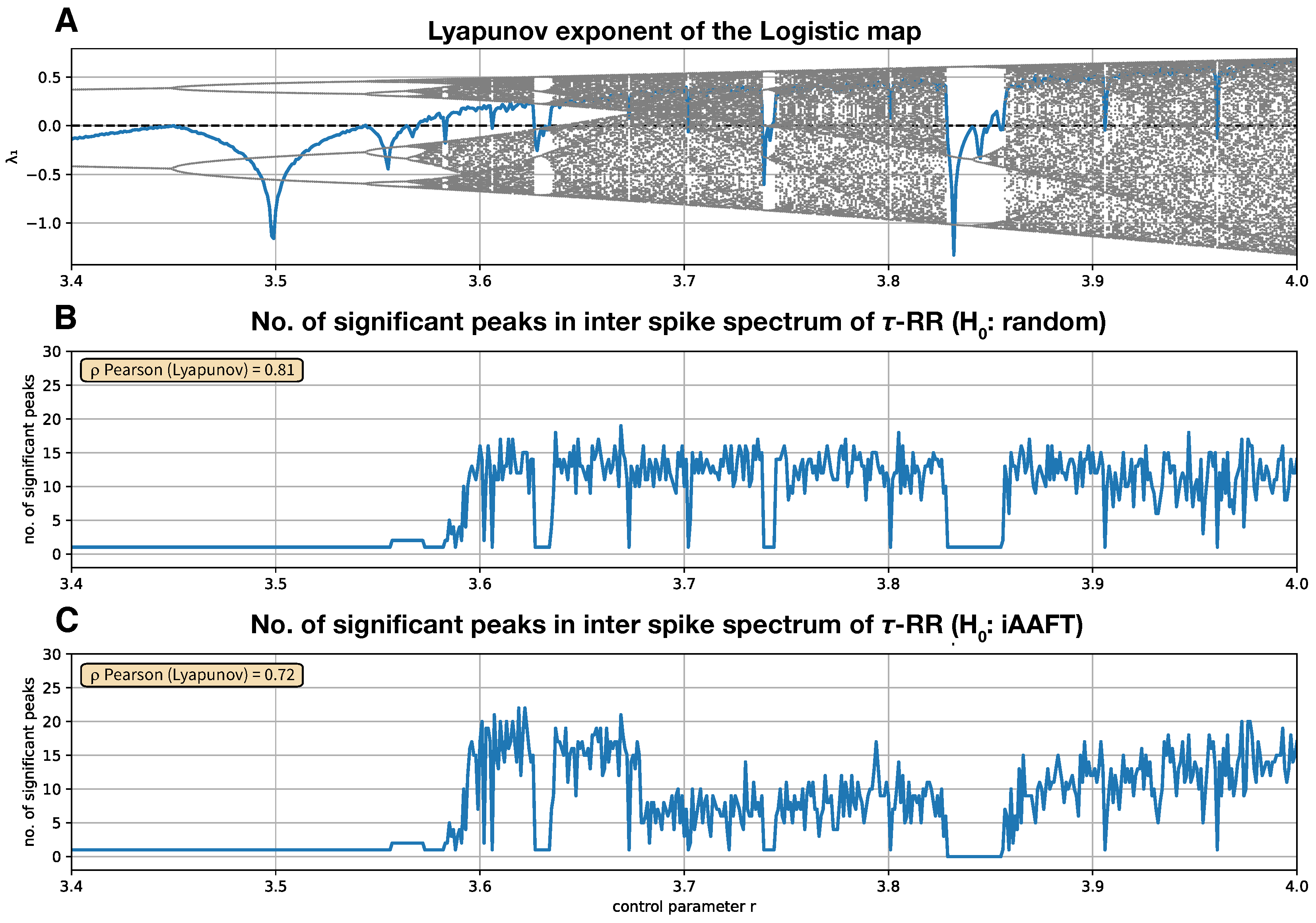 Entropy 24 01689 g006 Entropy 24 01689 g006