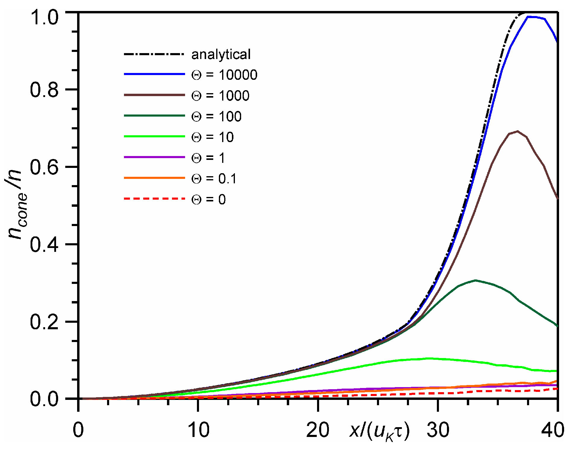 Entropy 24 01738 g003