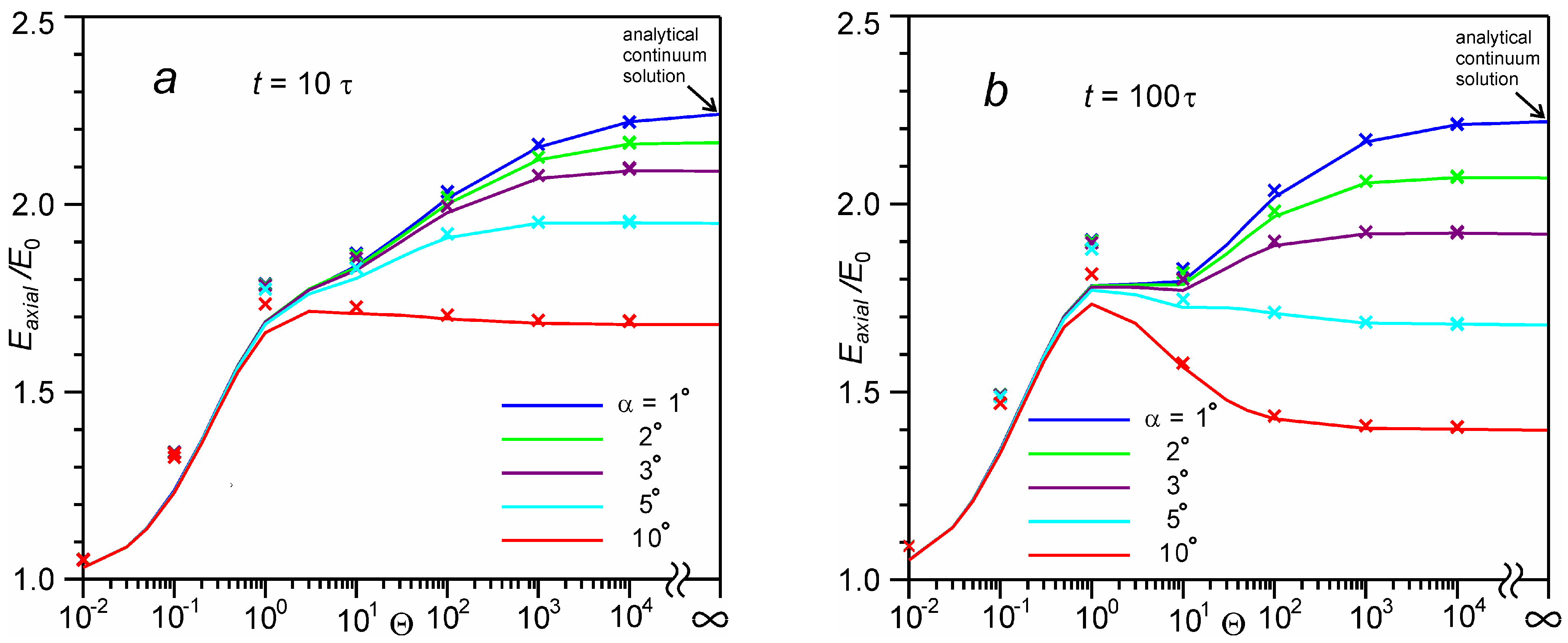Entropy 24 01738 g007