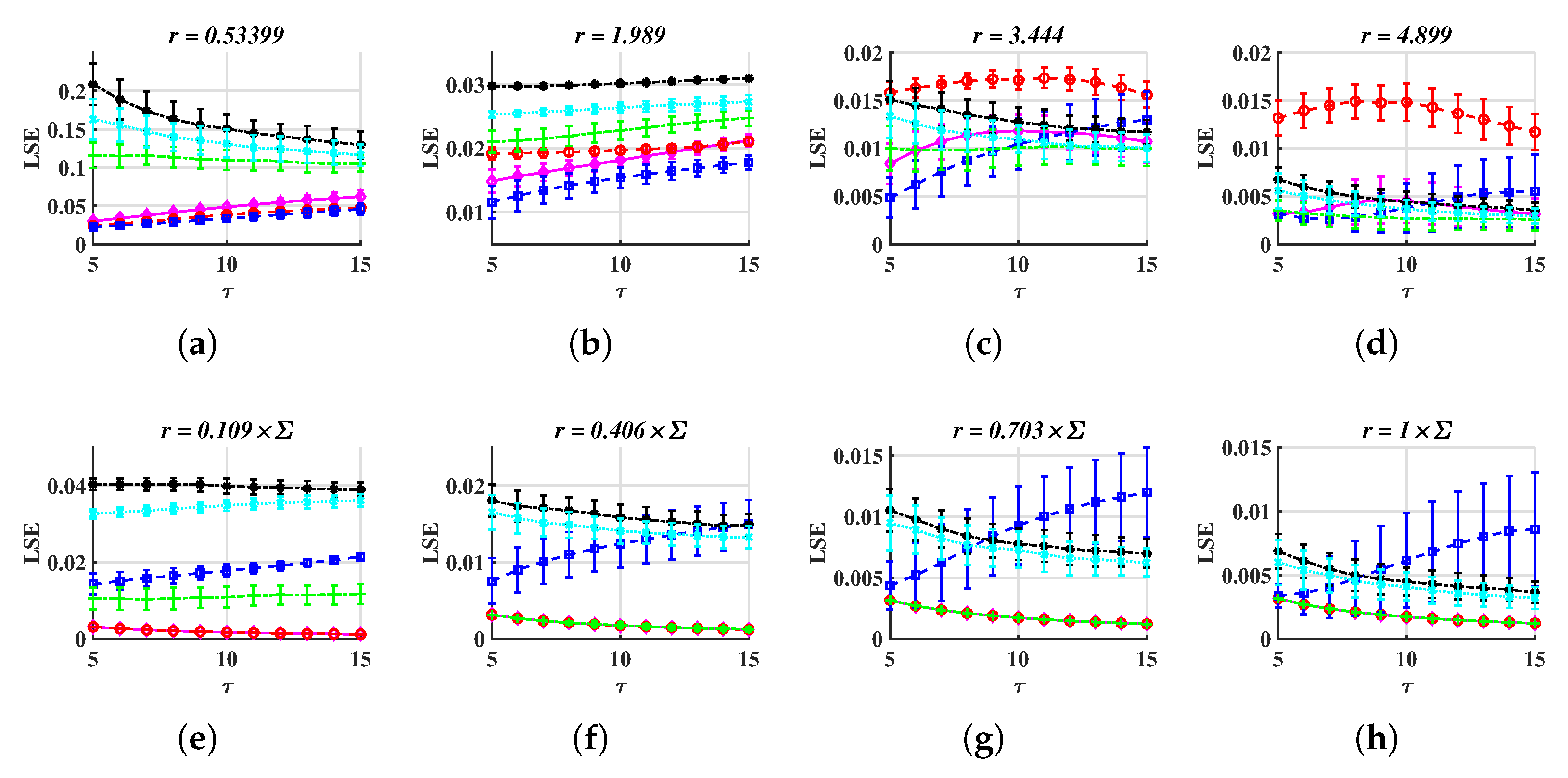 Entropy 24 01752 g007 Entropy 24 01752 g007