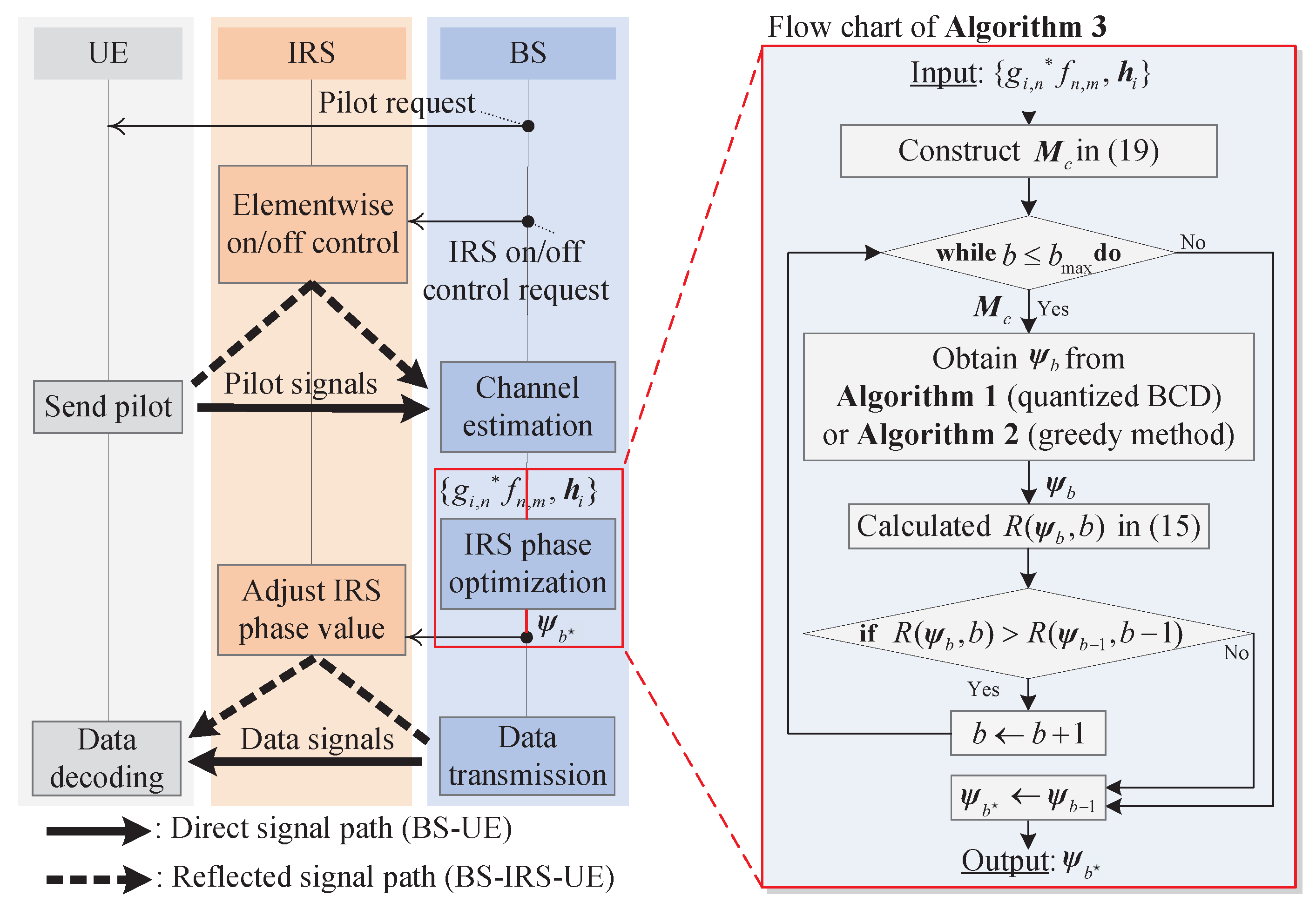 Entropy 24 01753 g003 Entropy 24 01753 g003