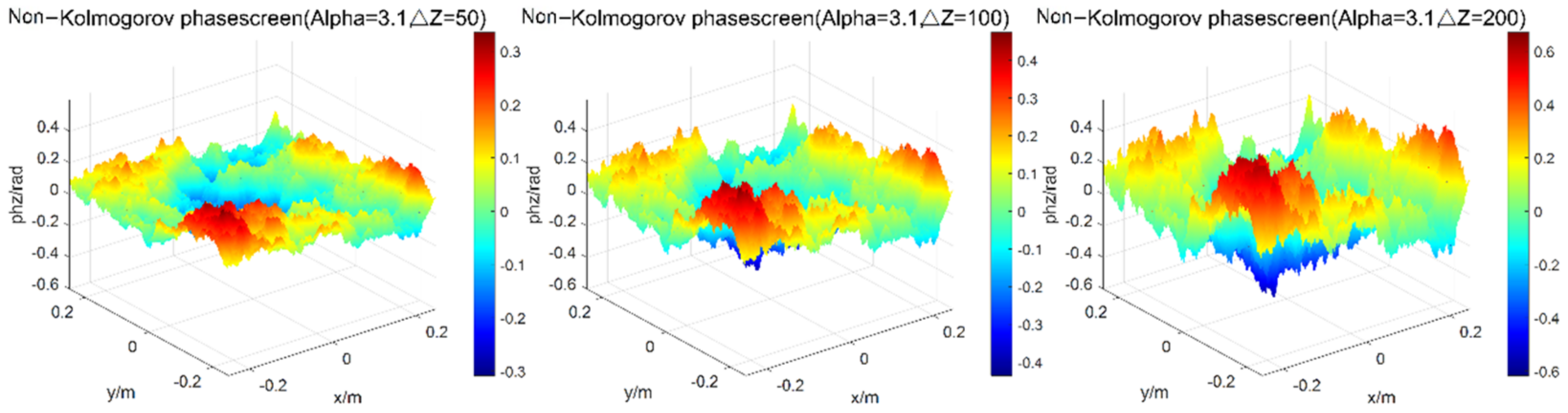 Entropy 24 01764 g005