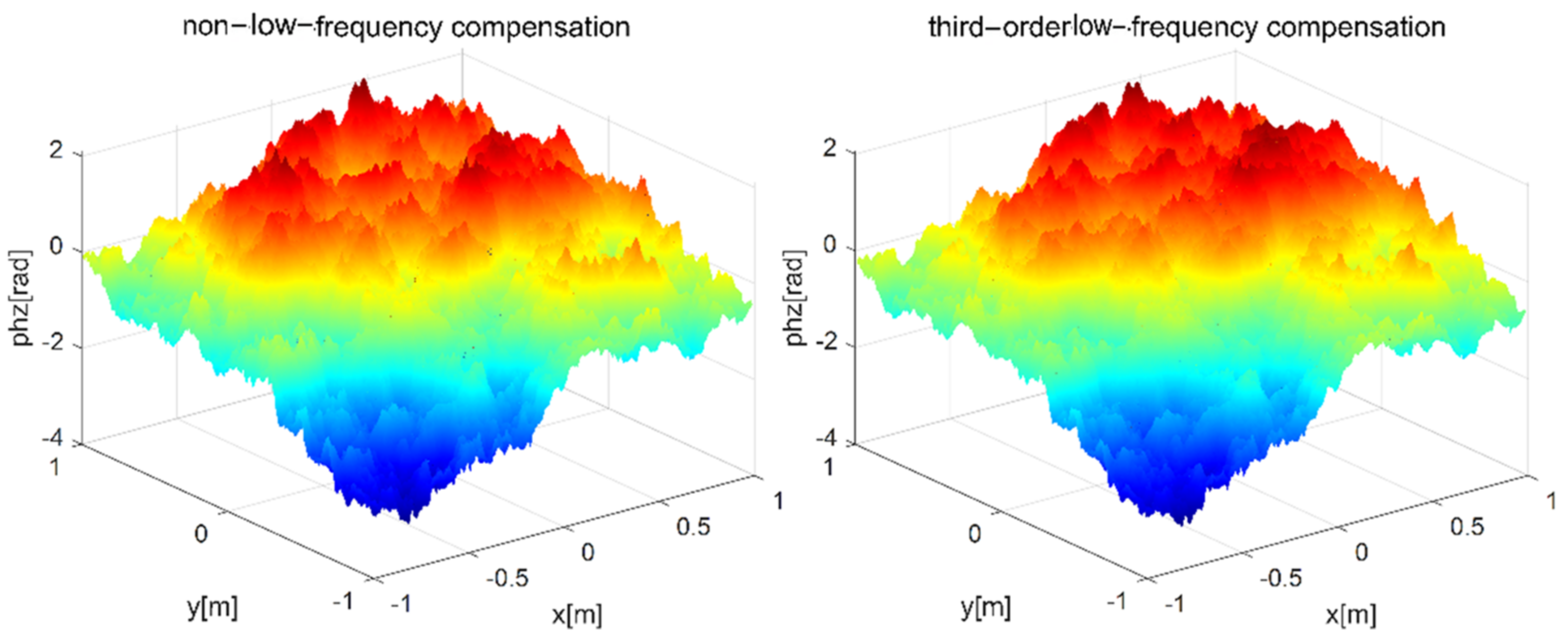 Entropy 24 01764 g007