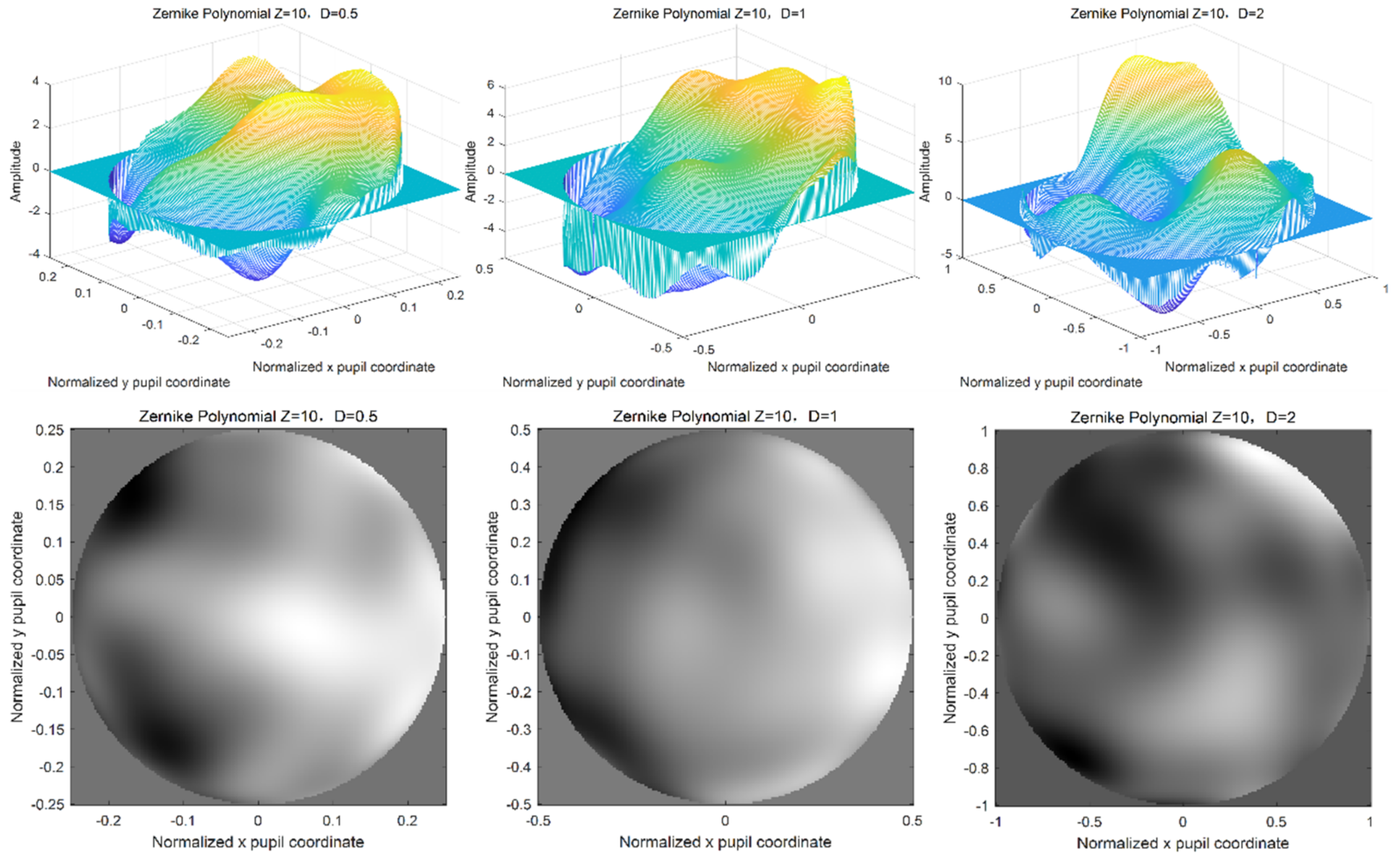 Entropy 24 01764 g011