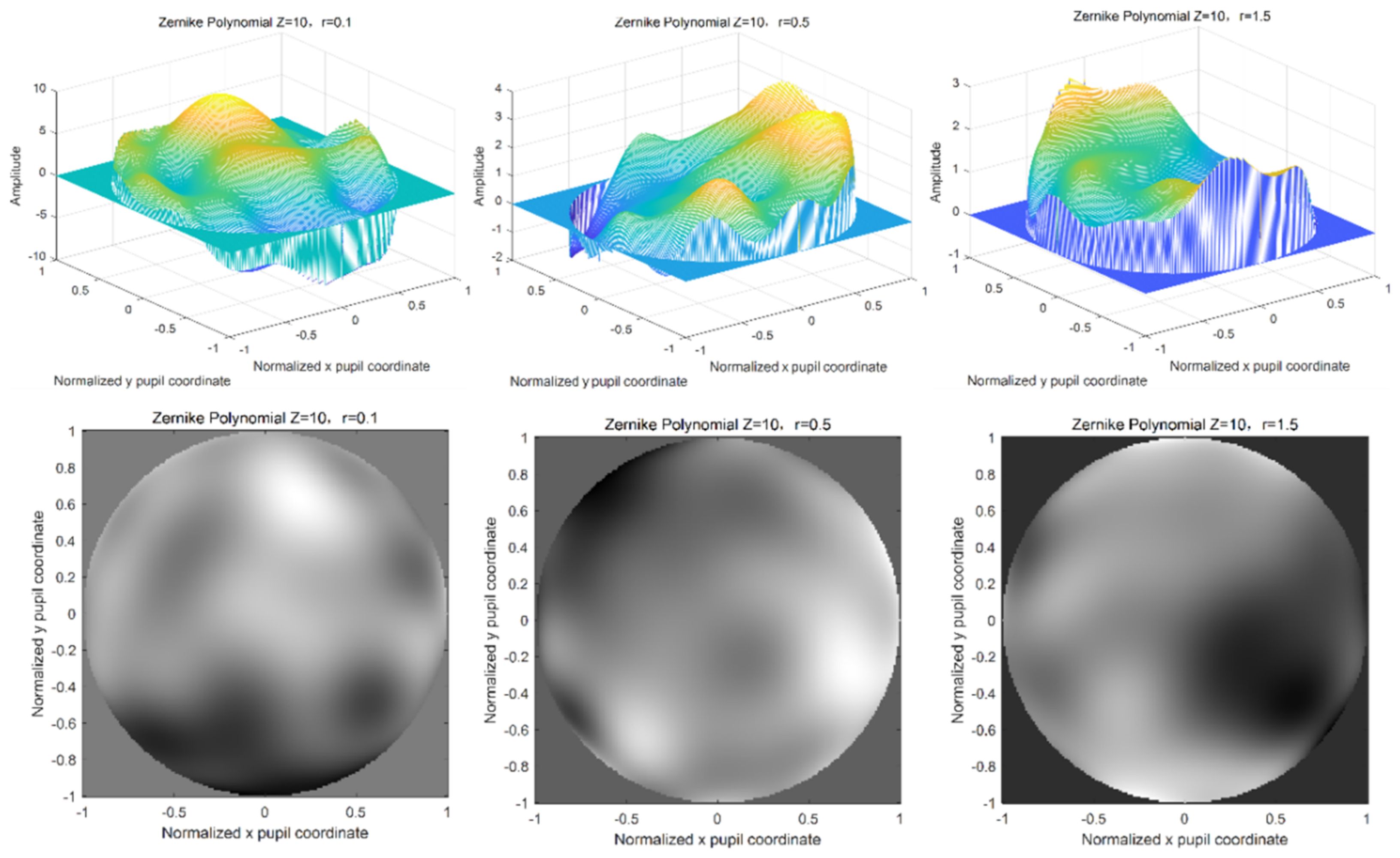 Entropy 24 01764 g012