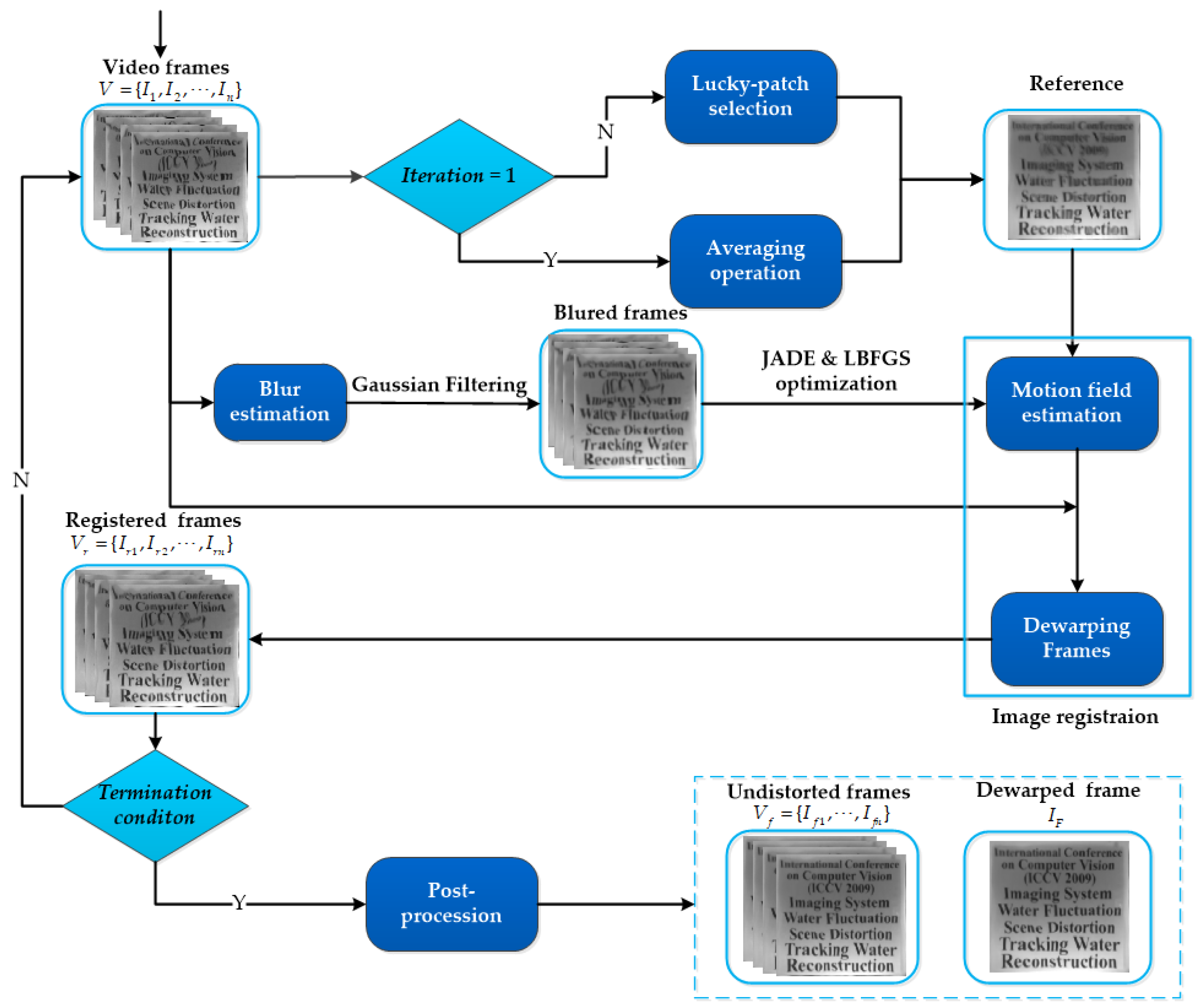 Large-Scale Convex Optimization: Algorithms & Analyses via Monotone  Operators