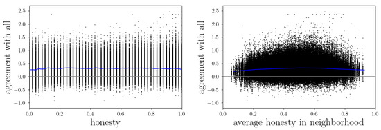 Simulators in Construction: Confessions of a Simulator Skeptic