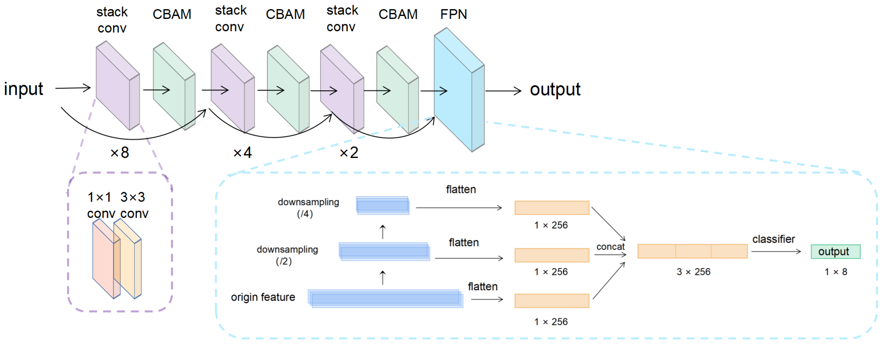 A New Deep Learning Method with Self-Supervised Learning for ...