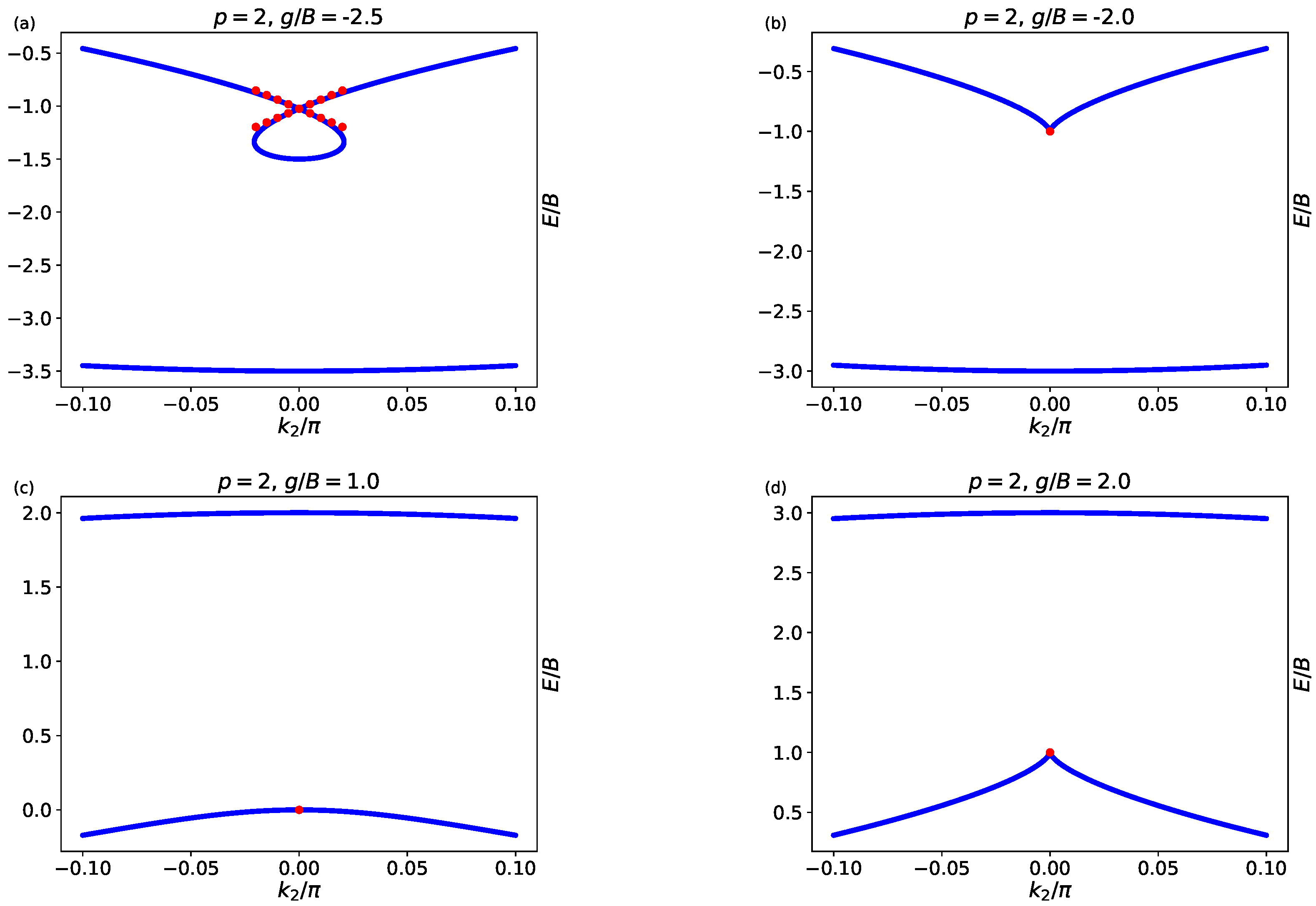 Entropy 24 01835 g0a1a Entropy 24 01835 g0a1a