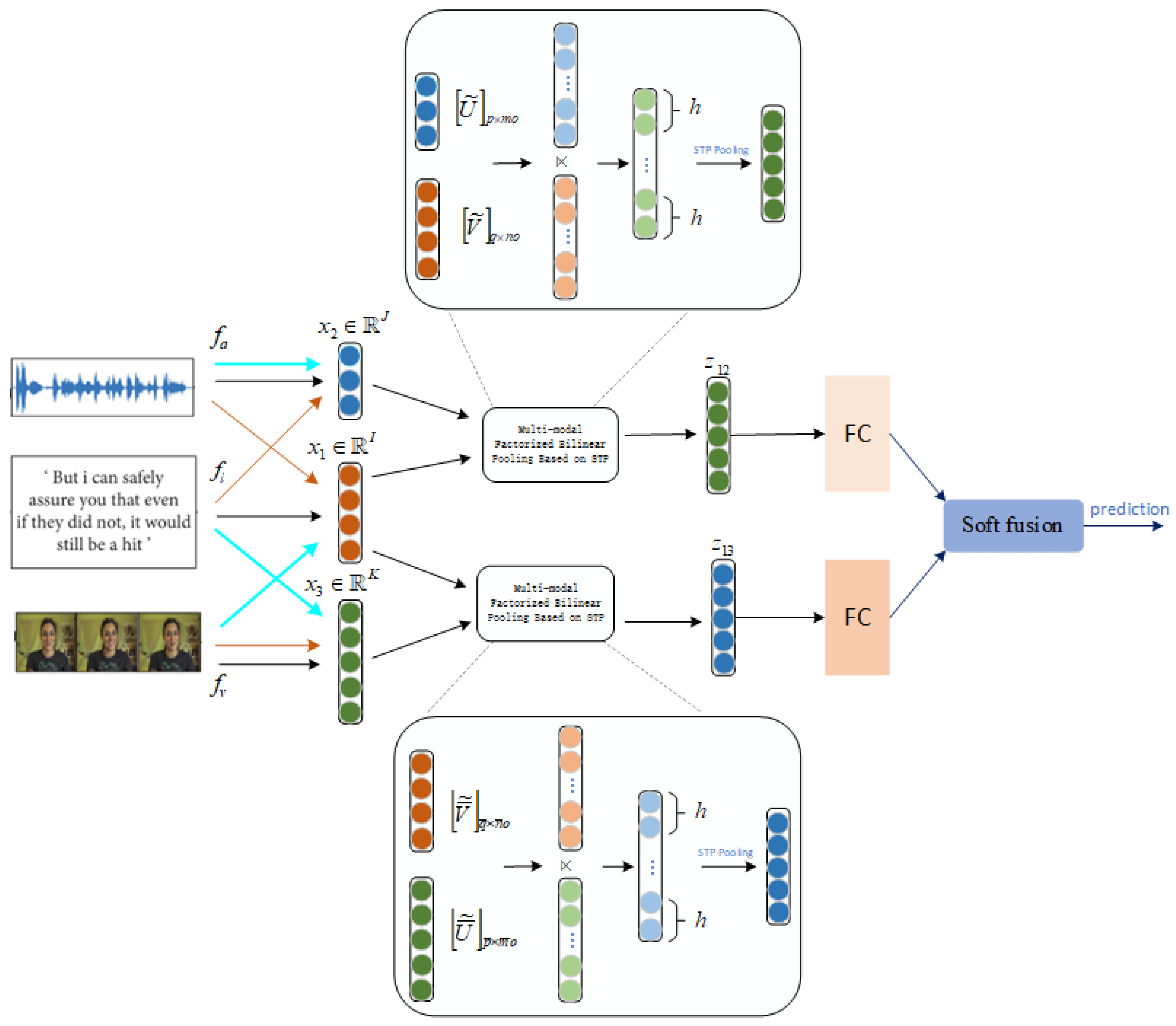 Entropy 24 01836 g001 Entropy 24 01836 g001