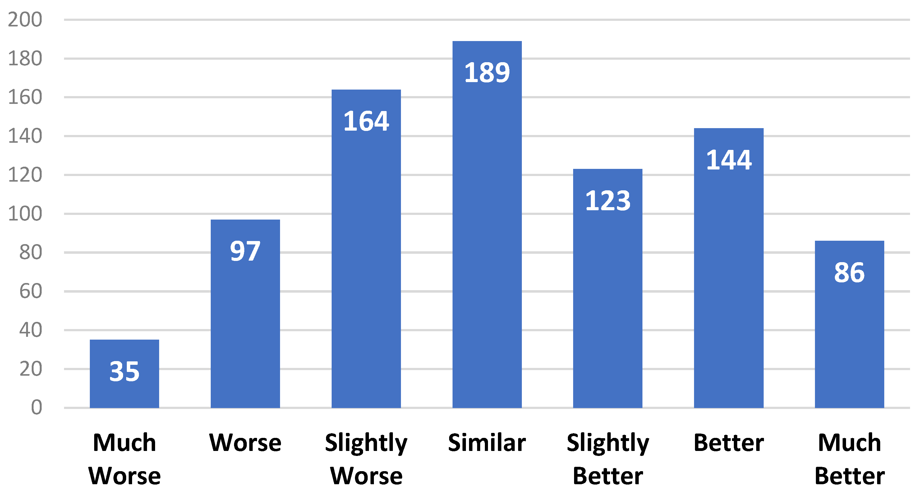 Entropy 25 00041 g006