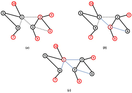 Solved (6 points) [Static Bayesian Games] We consider a