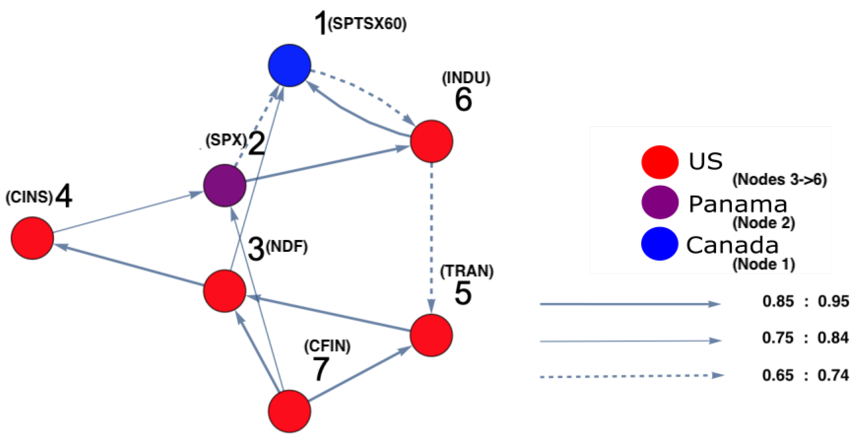 Entropy 25 00070 g005