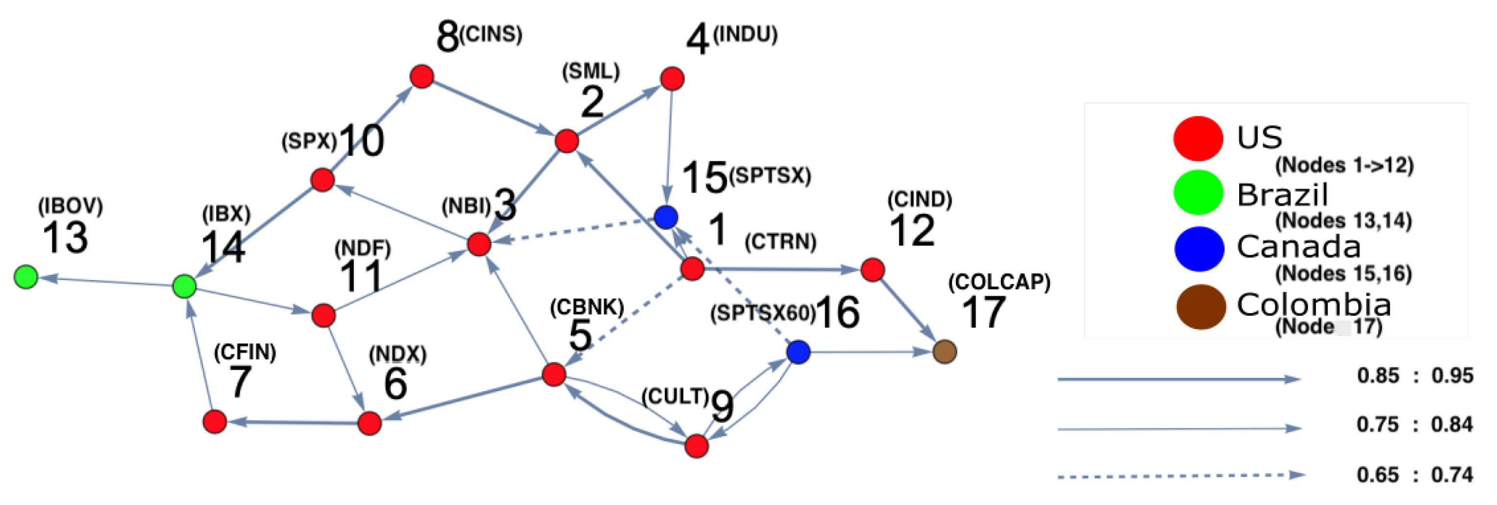 Entropy 25 00070 g007