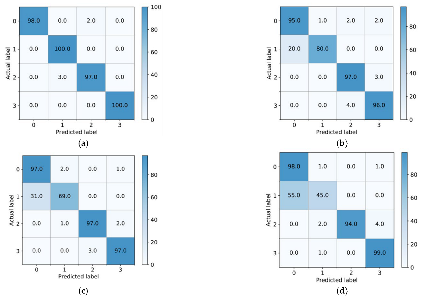 Entropy 25 00083 g012 Entropy 25 00083 g012