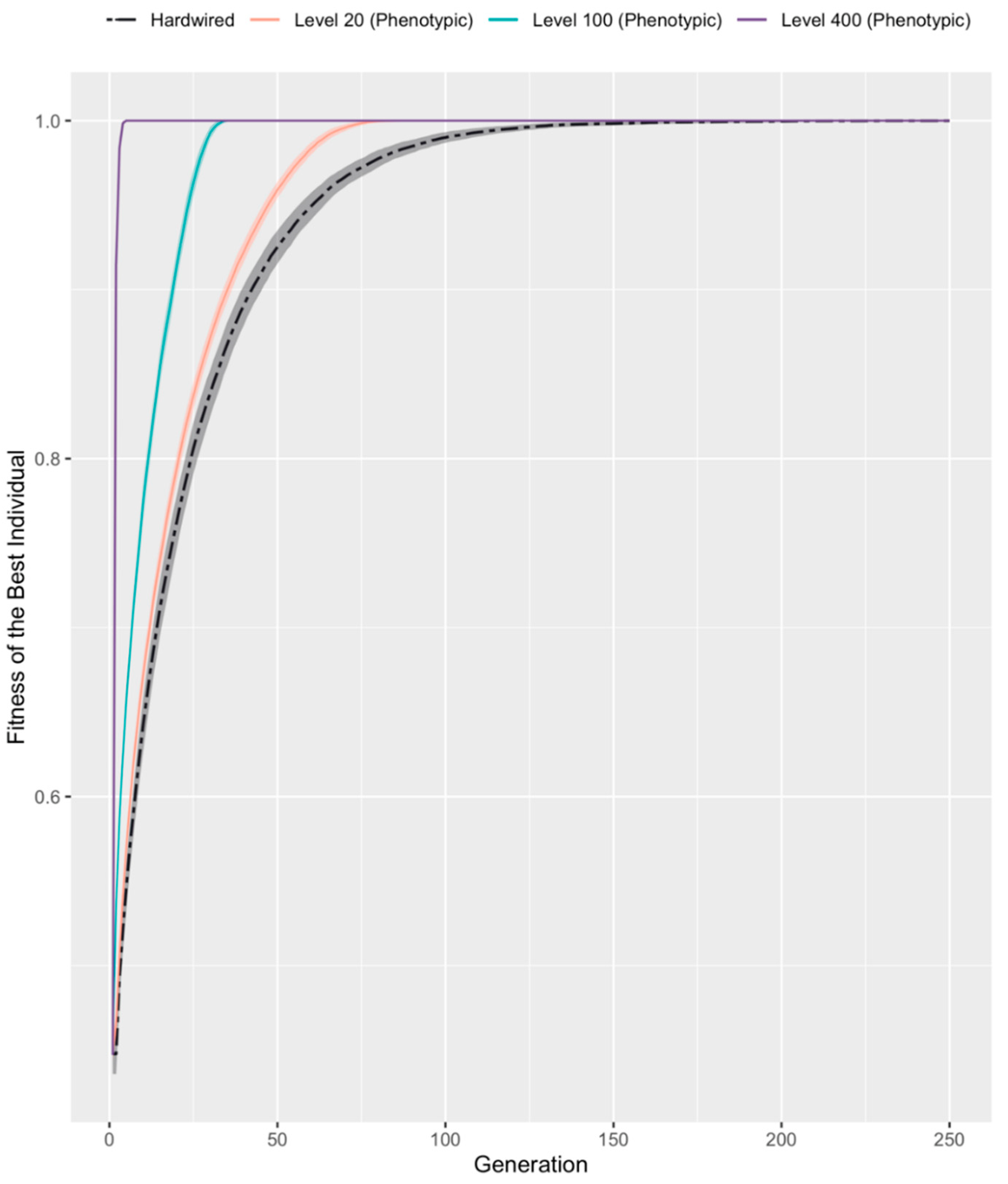 Entropy 25 00131 g002 Entropy 25 00131 g002