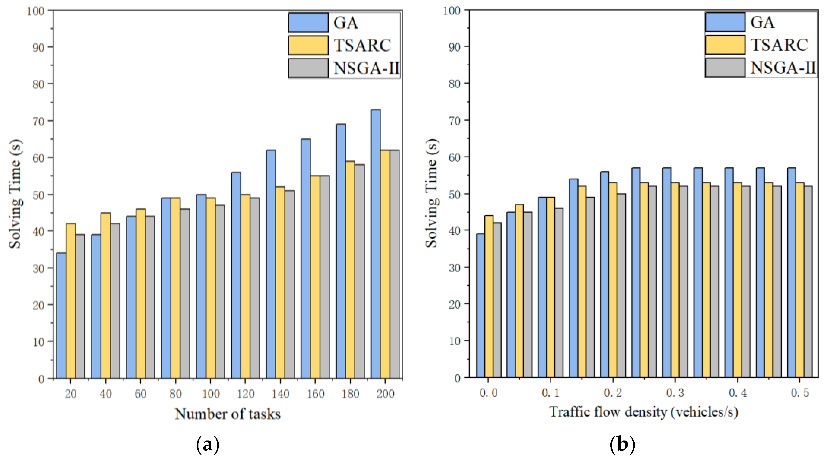 Entropy 25 00139 g010
