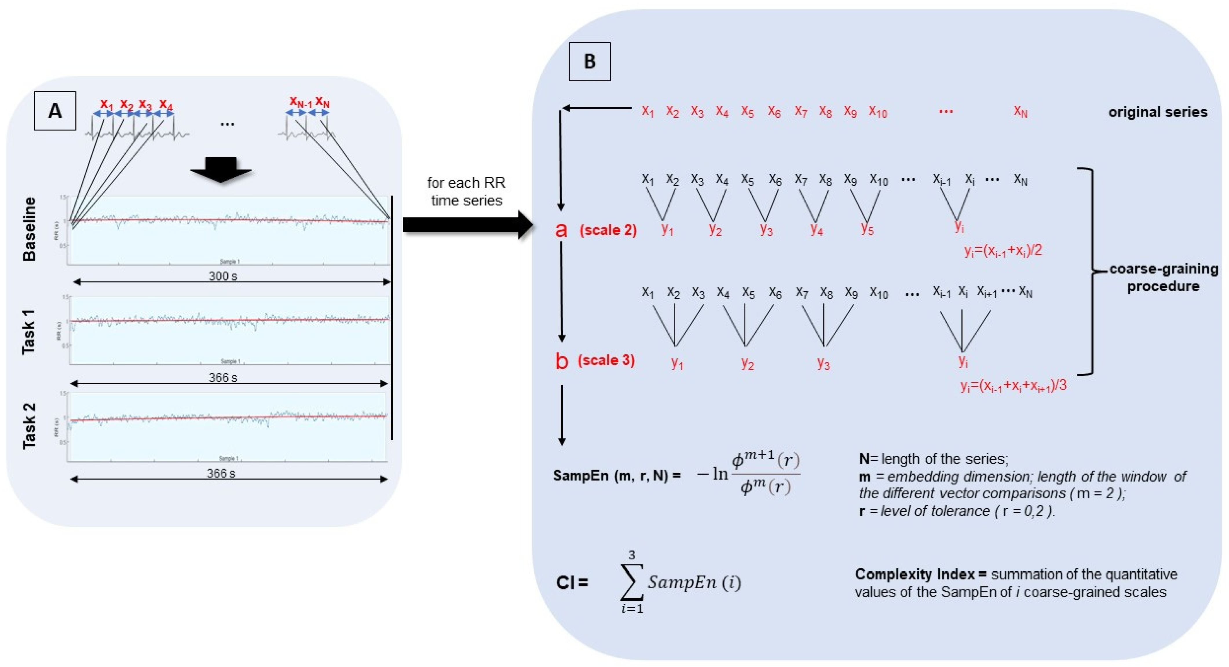 Entropy 25 00152 g002 Entropy 25 00152 g002