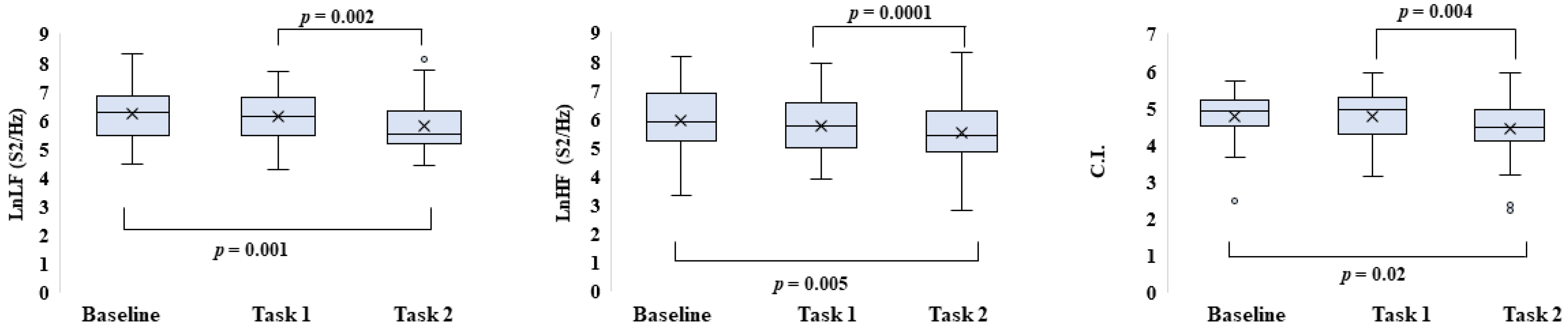 Entropy 25 00152 g004 Entropy 25 00152 g004