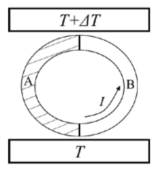 Thermodynamic Magic Enables Cooling without Energy Consumption