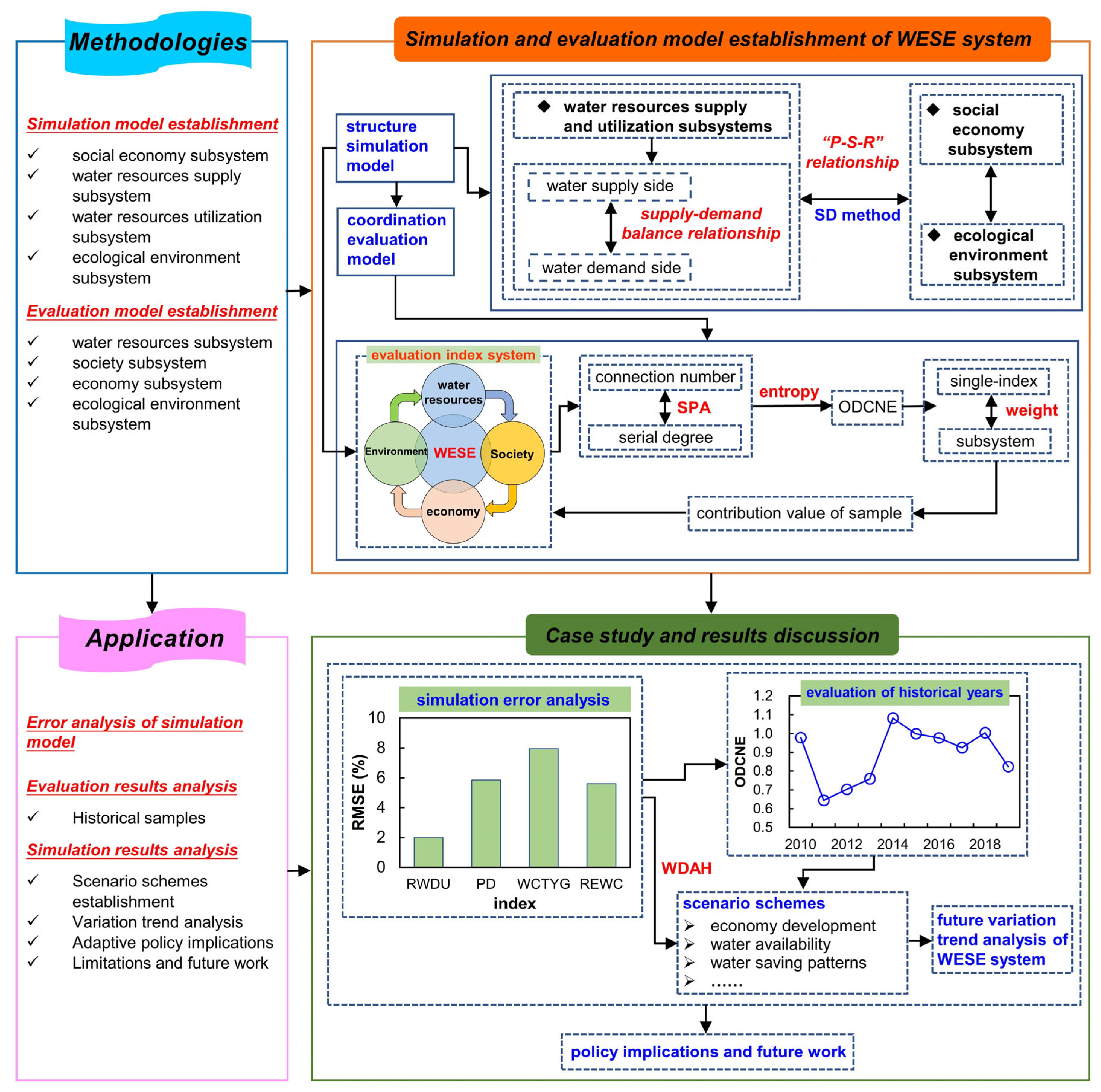 Entropy 25 00181 g002