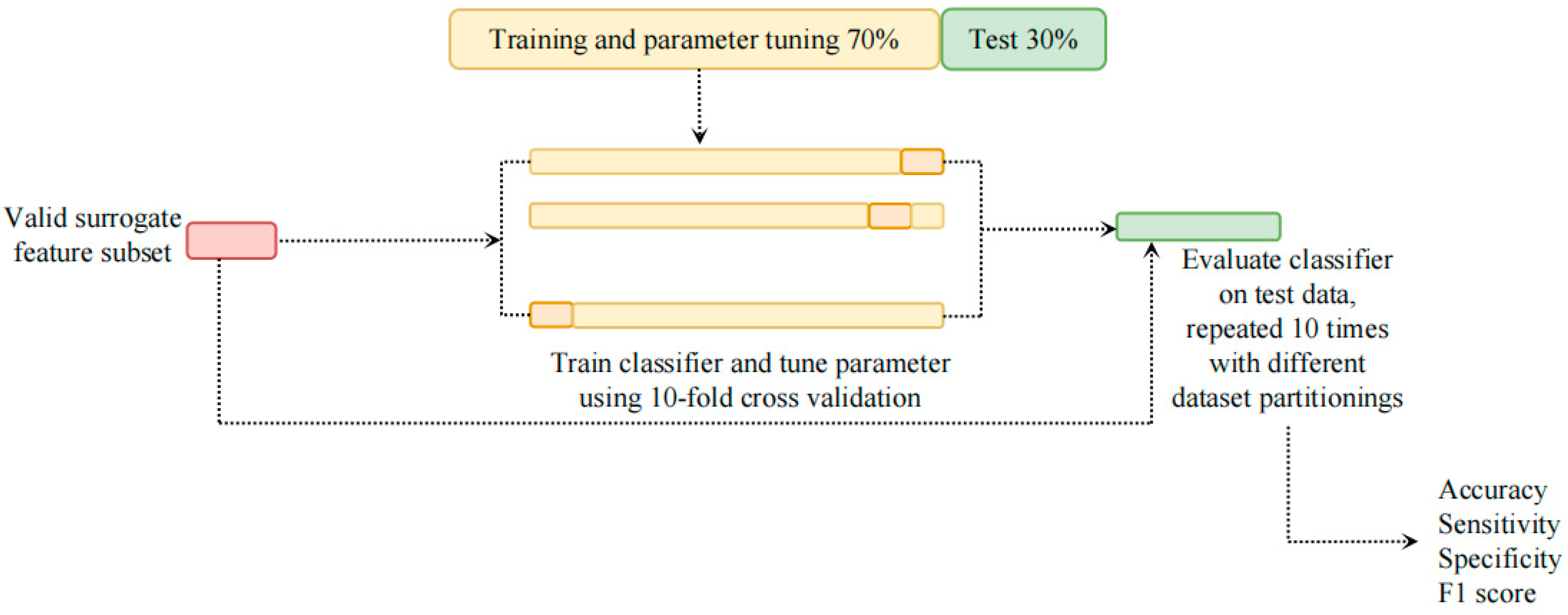 Entropy 25 00194 g003 Entropy 25 00194 g003