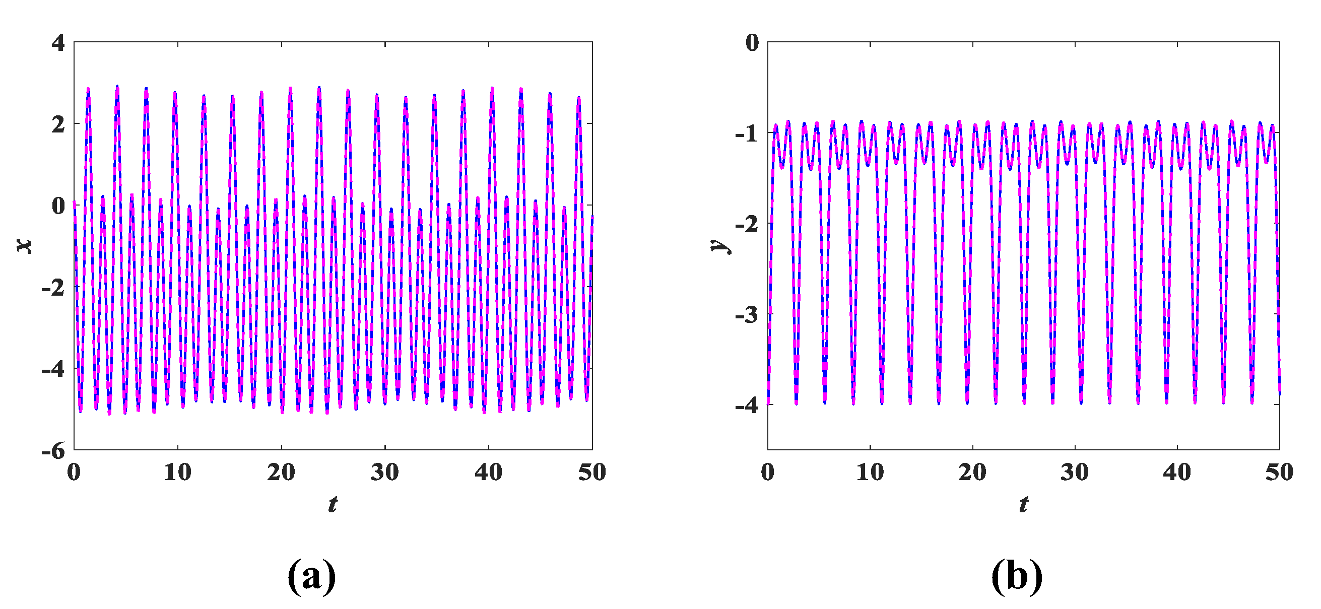 Entropy 25 00203 g017 Entropy 25 00203 g017