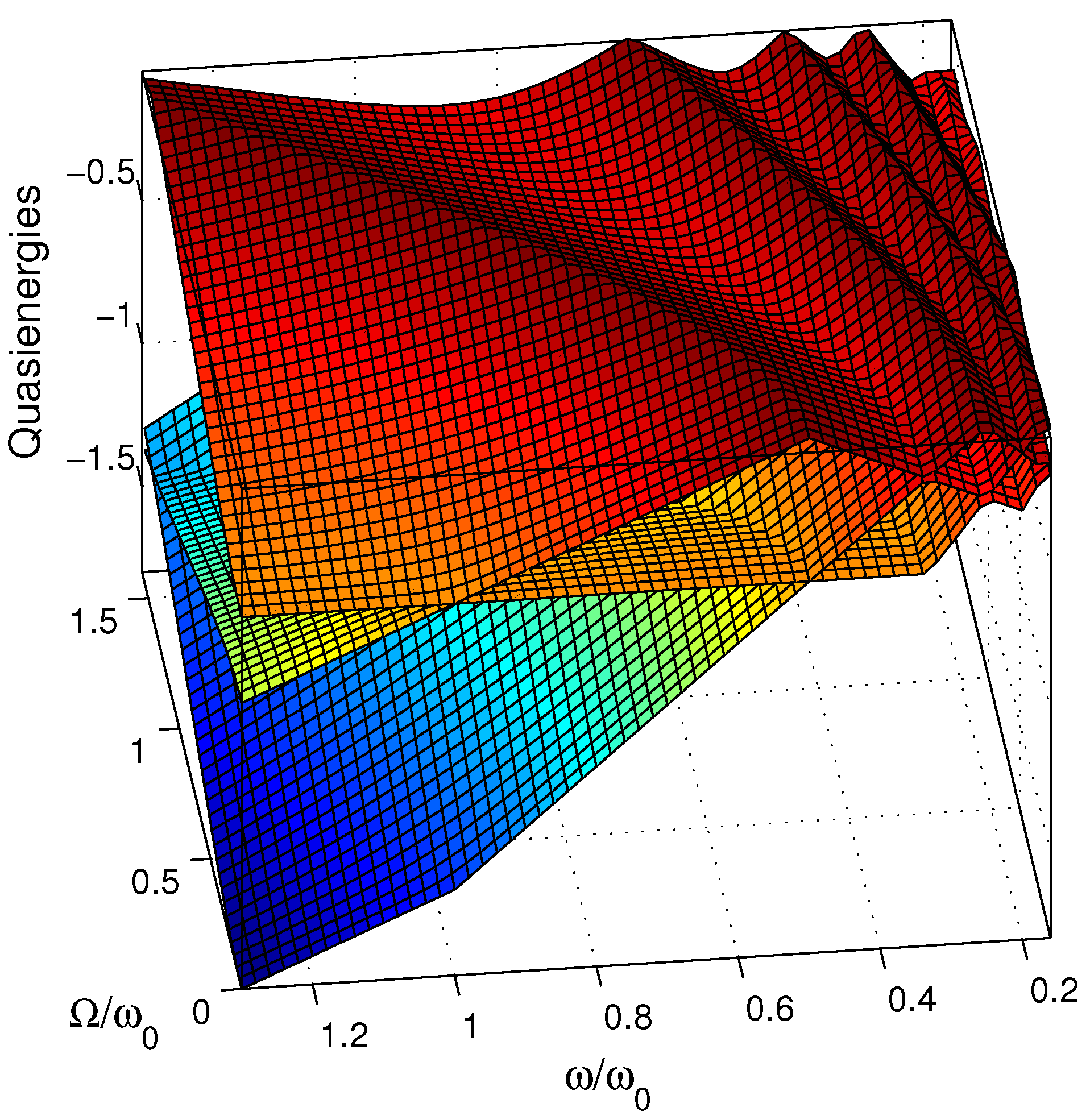Entropy 25 00212 g001 Entropy 25 00212 g001